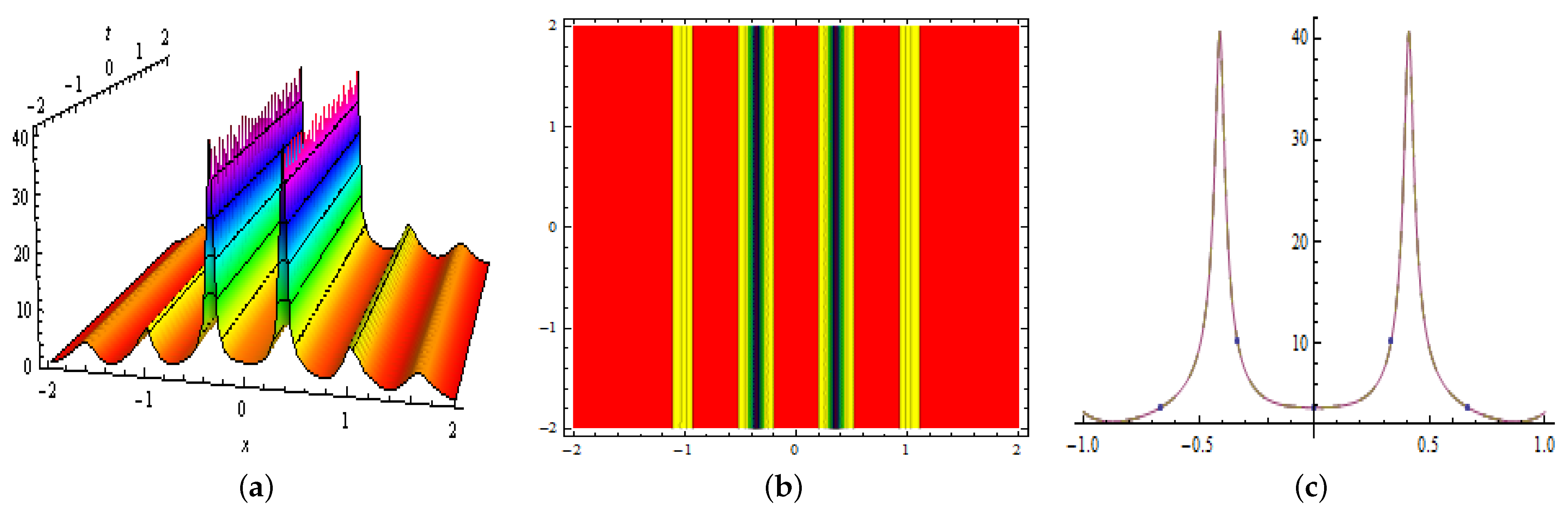 Mathematics 10 00200 g005
