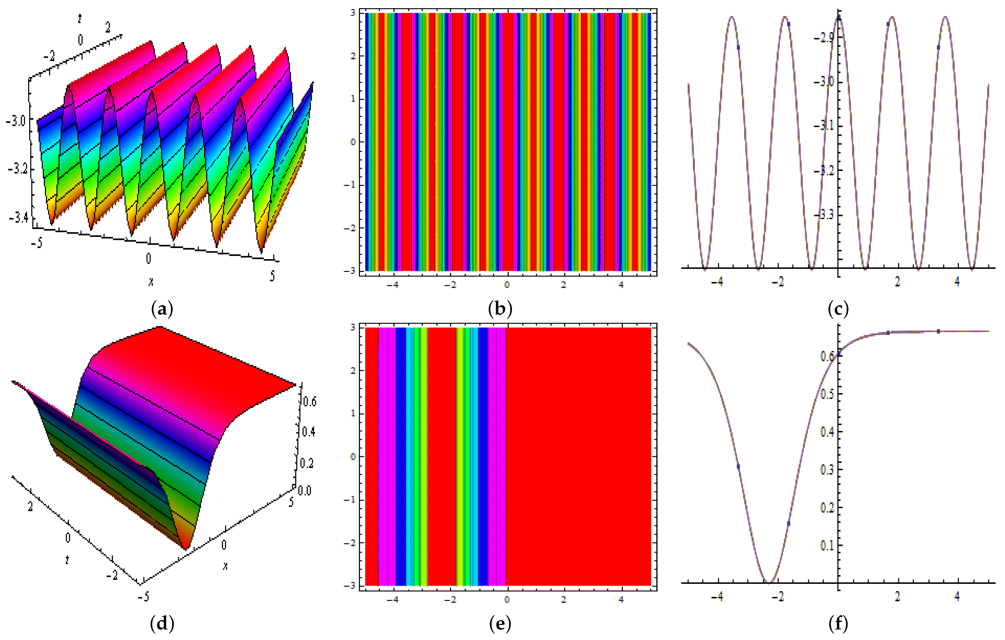 Mathematics 10 00200 g015