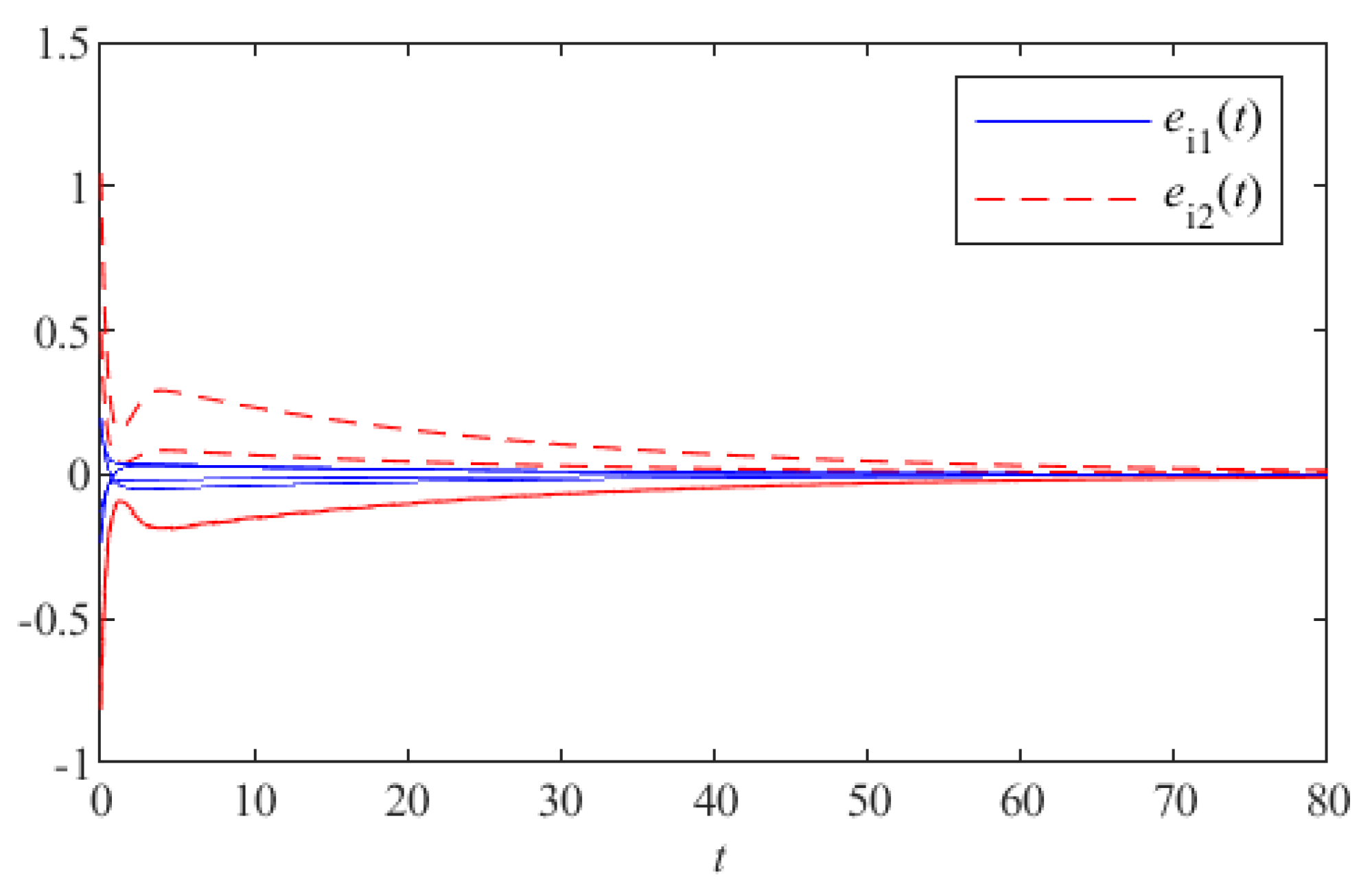 Mathematics 10 00201 g001