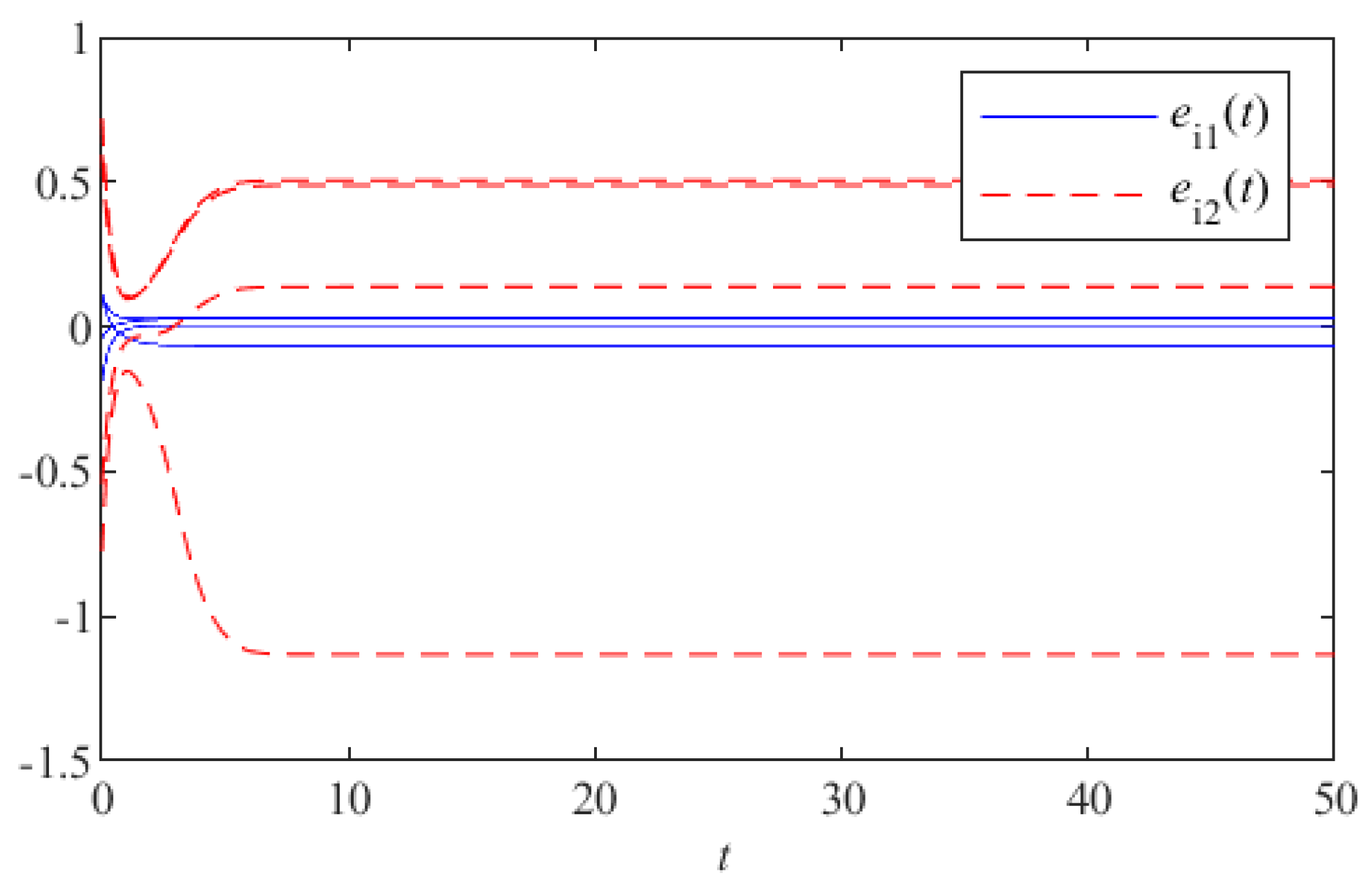 Mathematics 10 00201 g003
