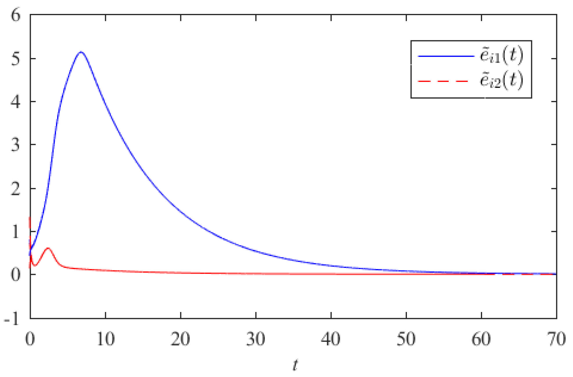 Mathematics 10 00201 g005