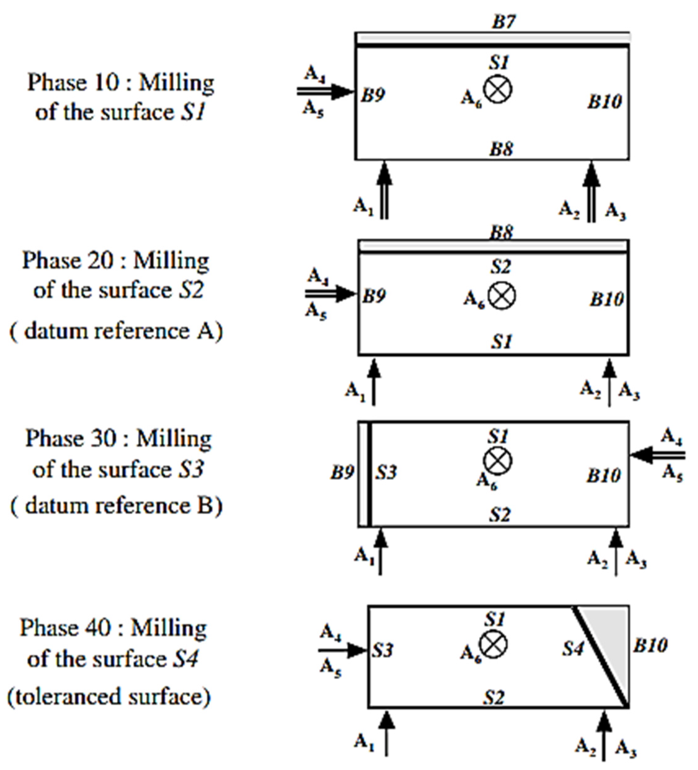 Mathematics 10 00203 g004 Mathematics 10 00203 g004