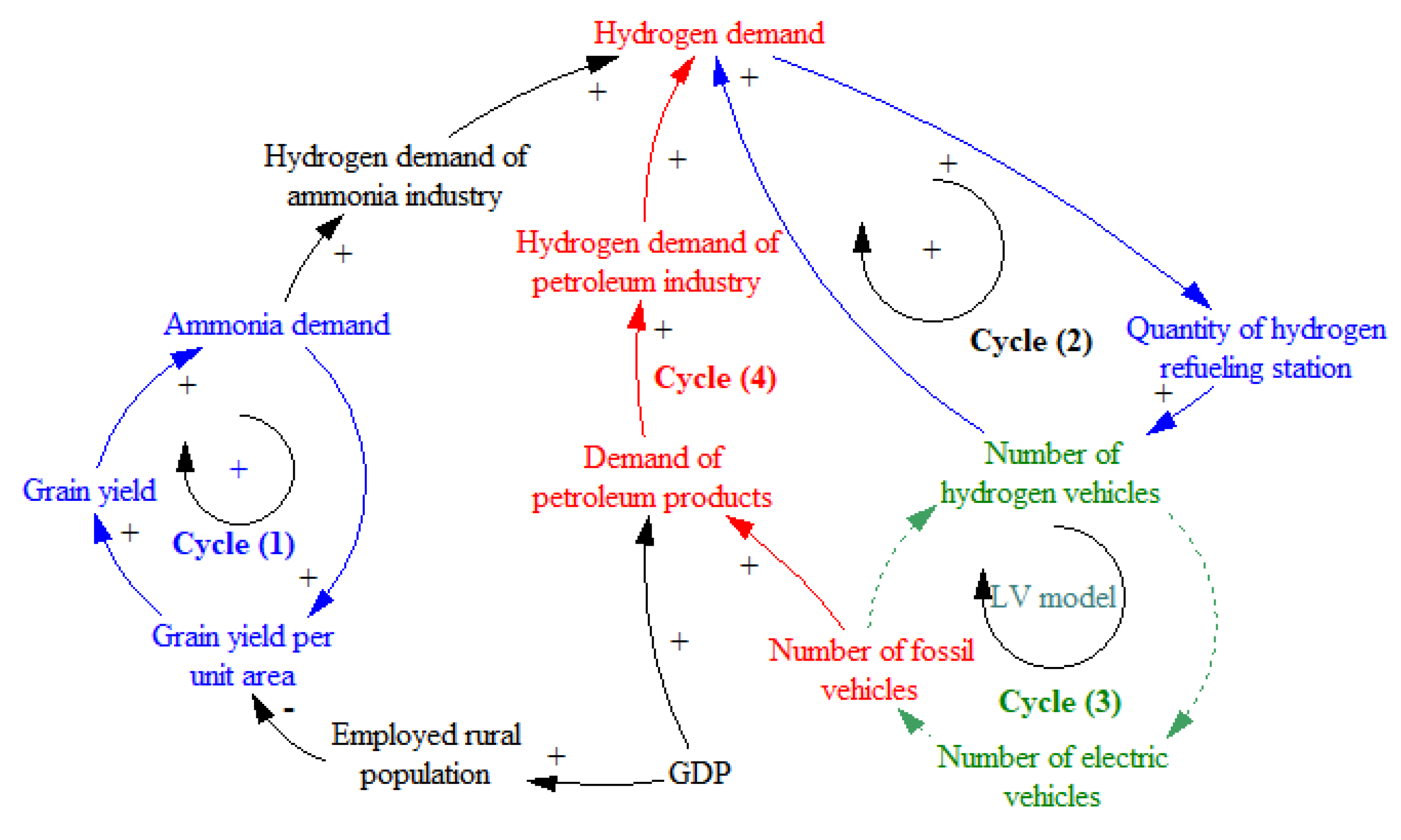 Mathematics 10 00205 g002