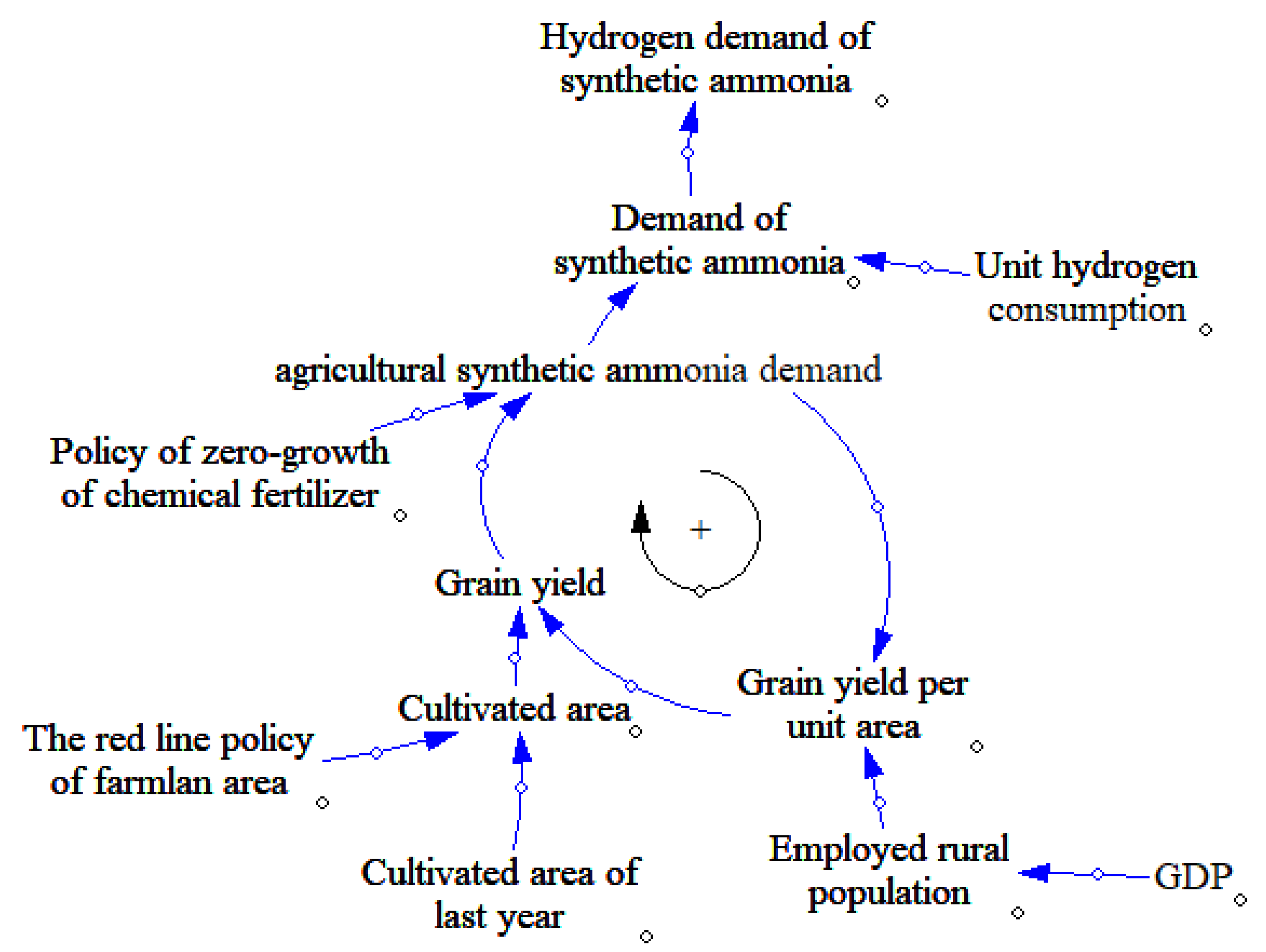 Mathematics 10 00205 g003