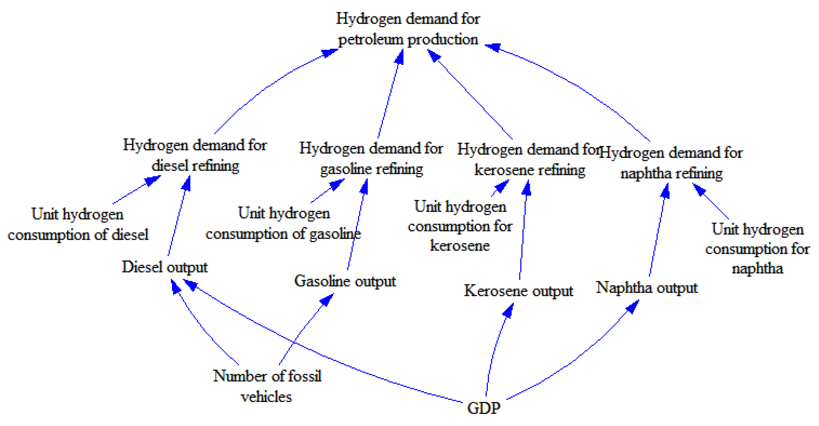 Mathematics 10 00205 g004