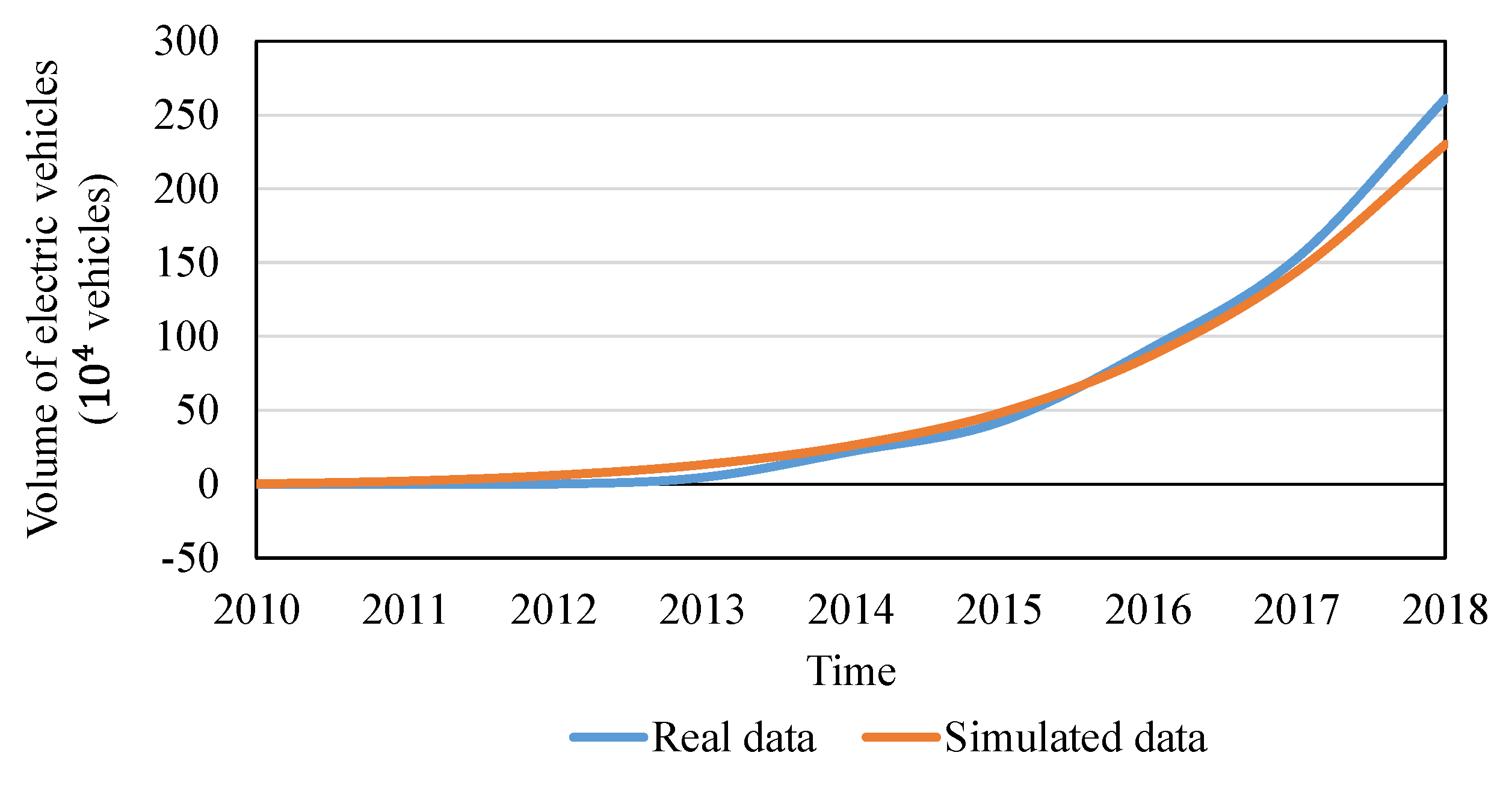 Mathematics 10 00205 g006