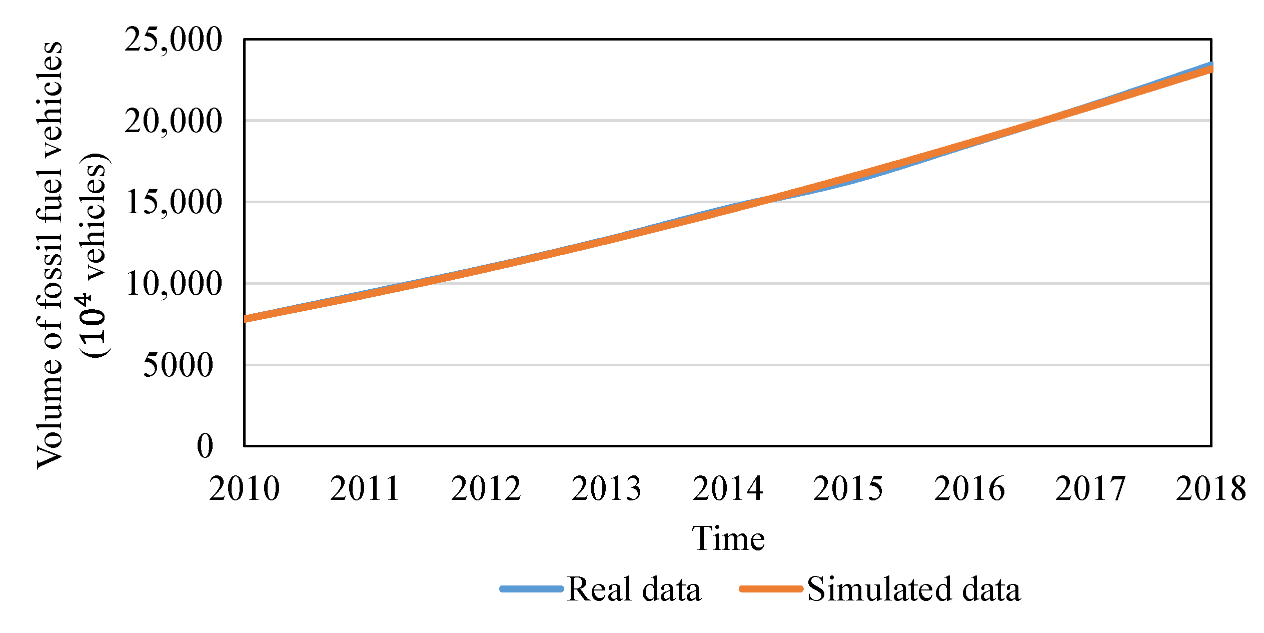 Mathematics 10 00205 g007