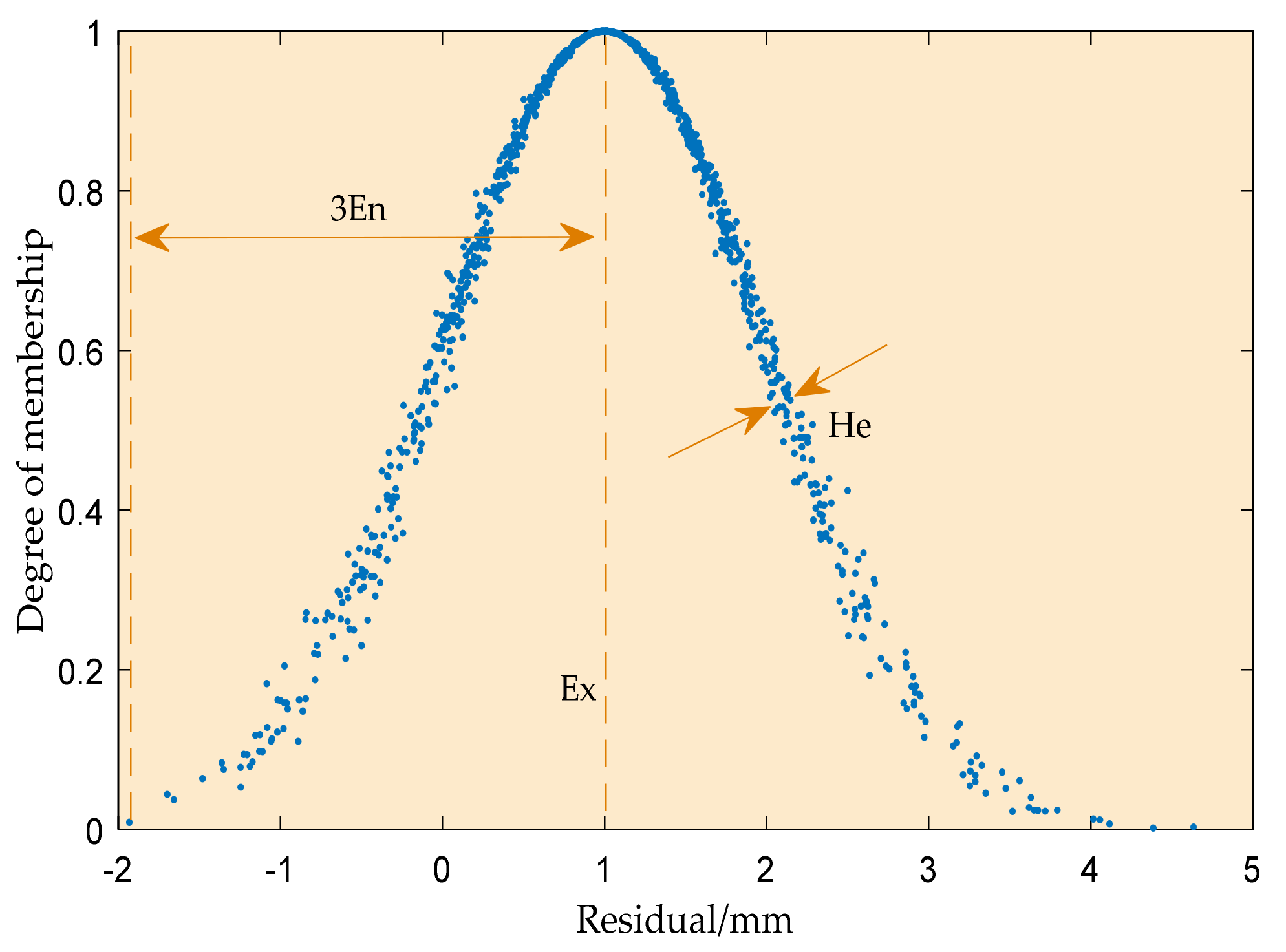 Mathematics 10 00207 g001