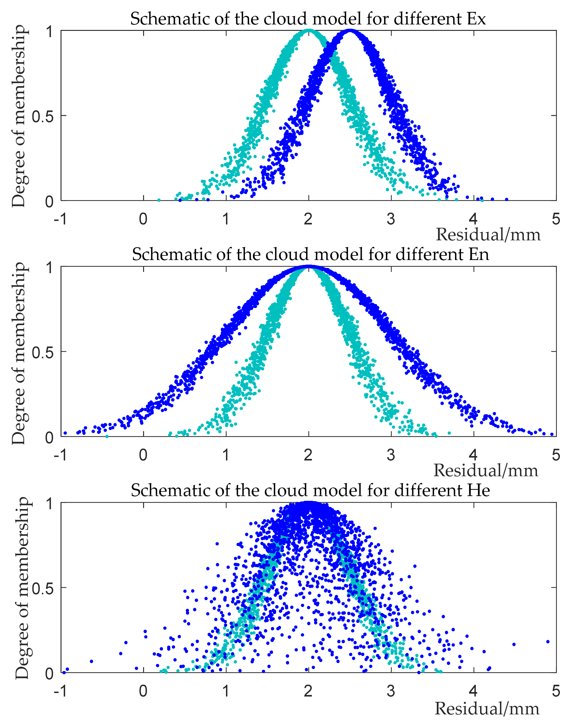 Mathematics 10 00207 g002