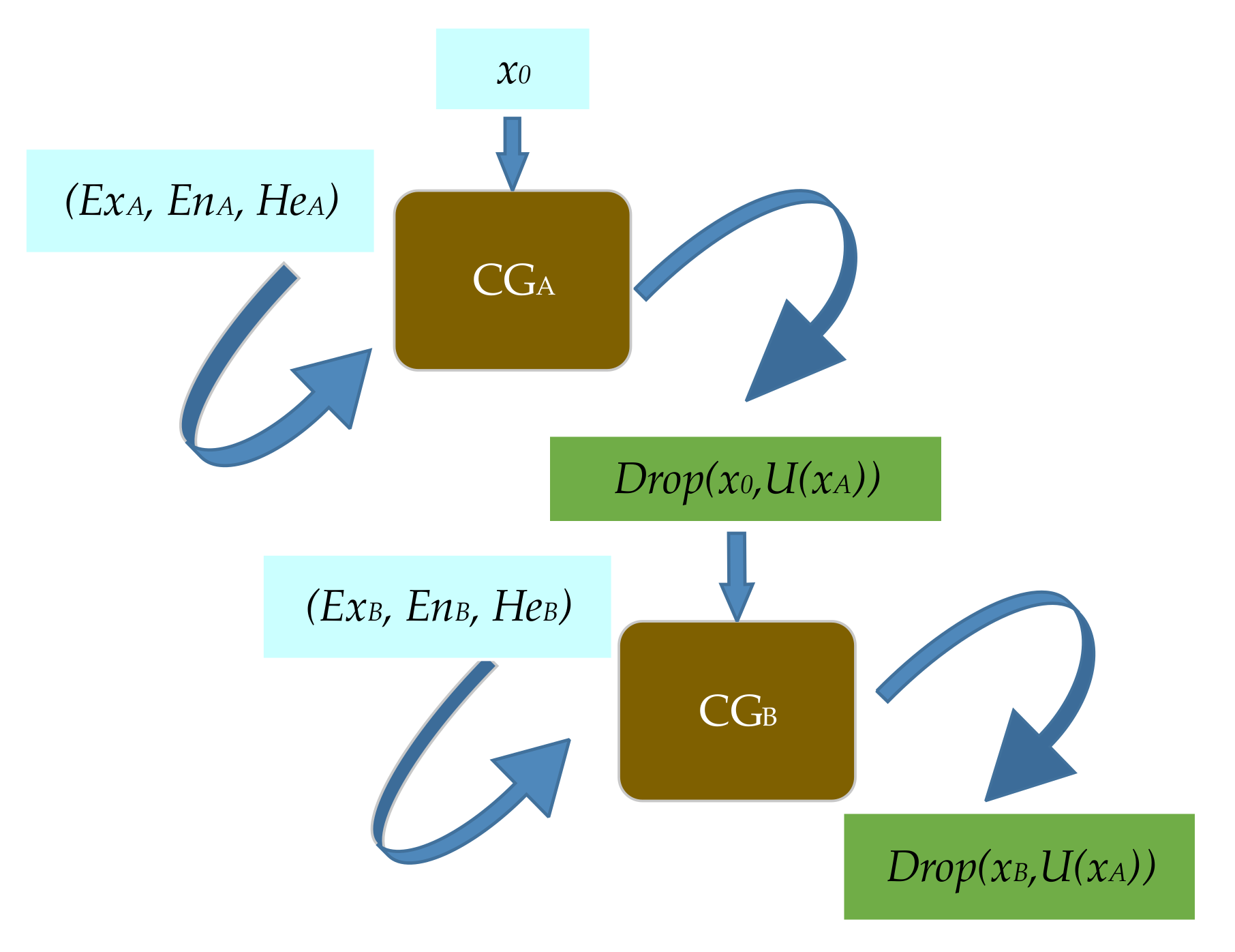 Mathematics 10 00207 g005