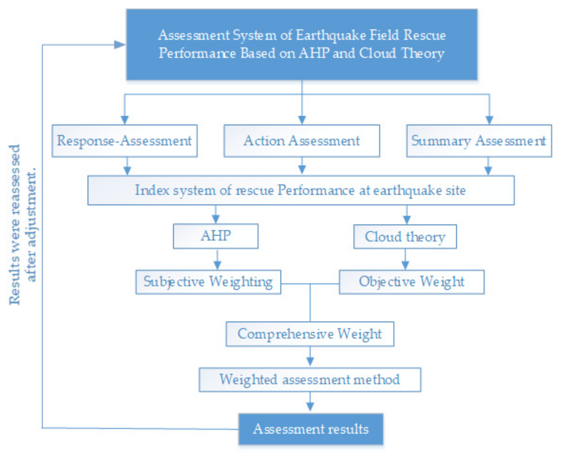 Mathematics 10 00207 g006
