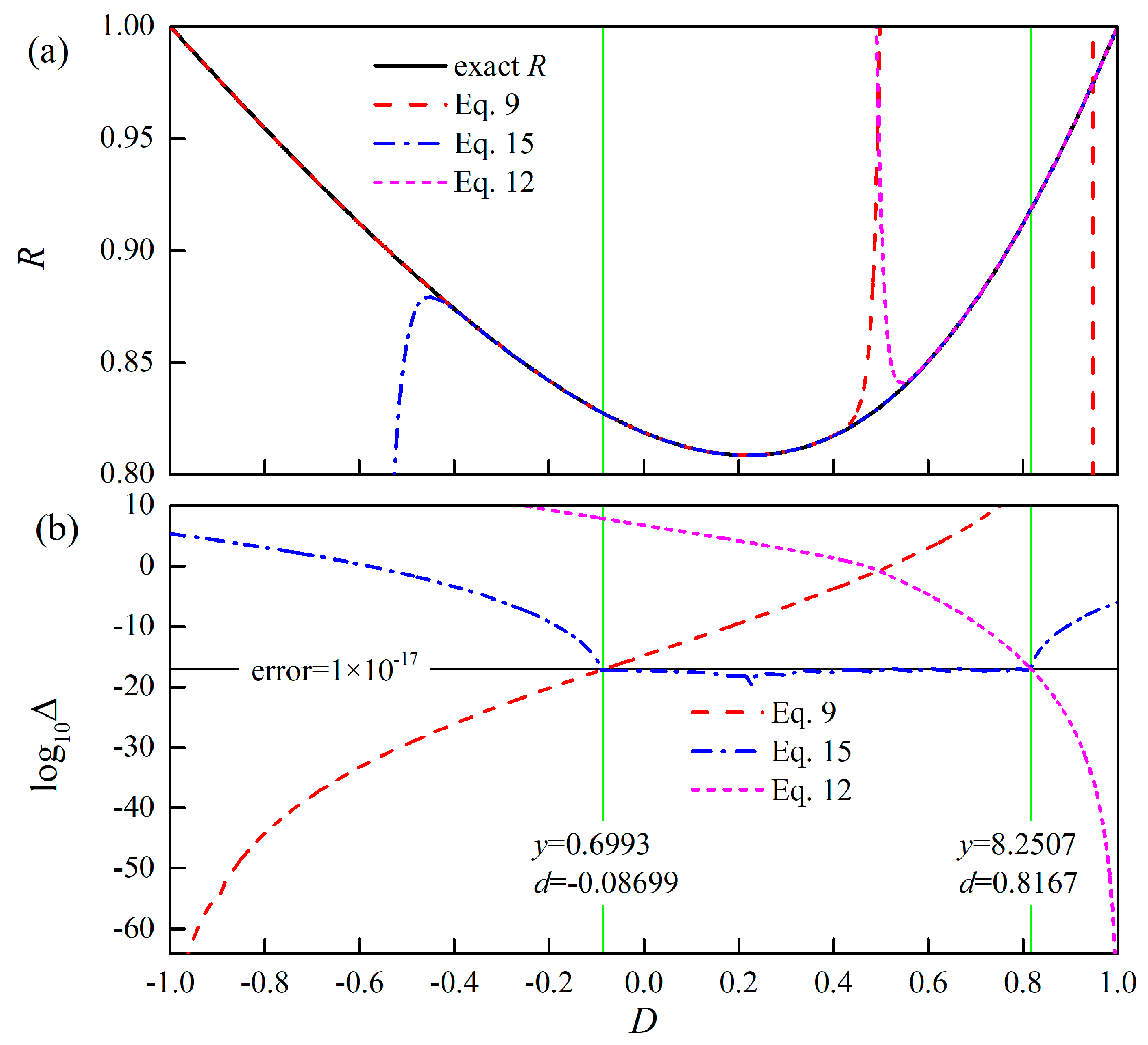 Mathematics 10 00210 g001
