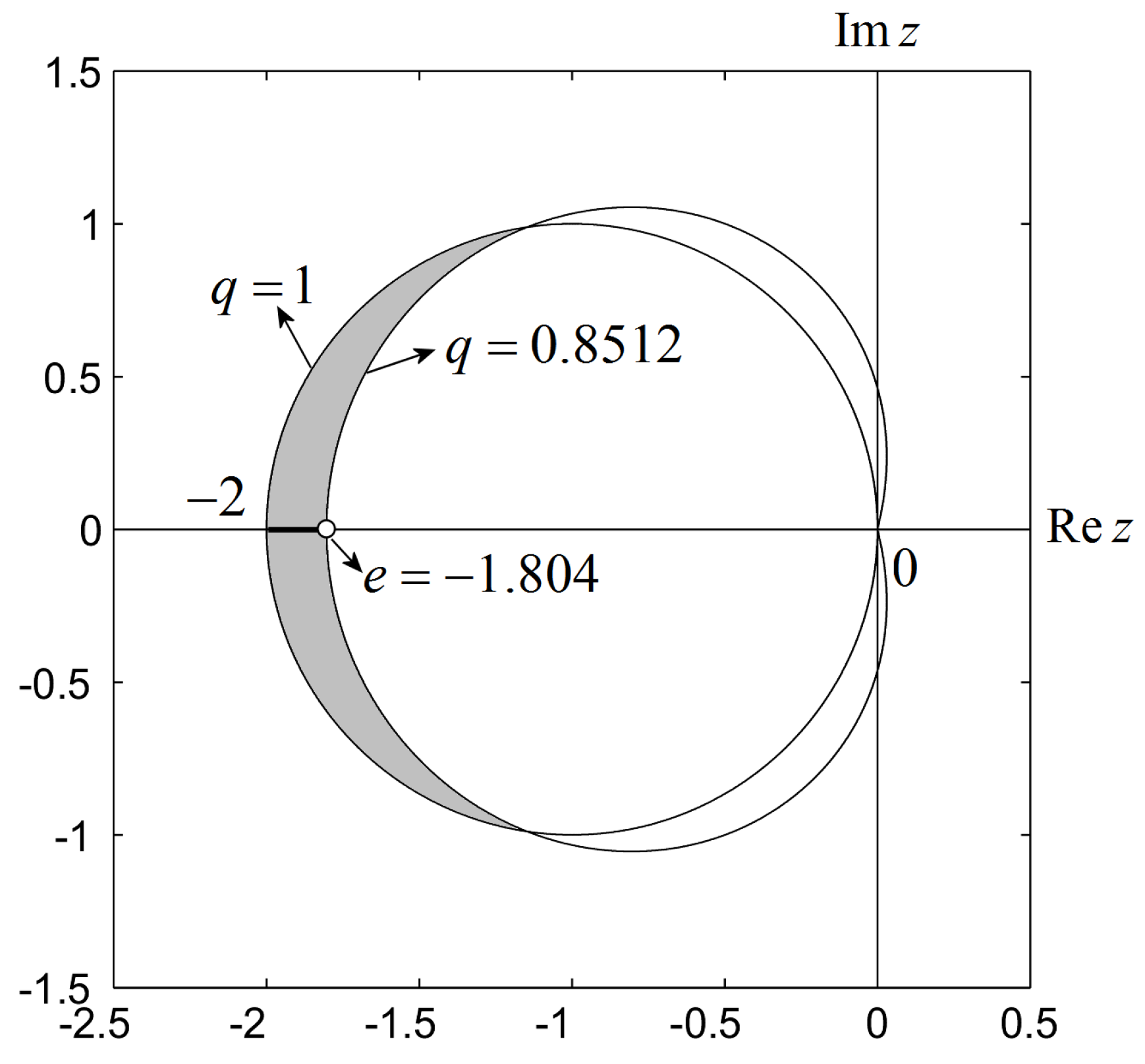 Mathematics 10 00213 g002