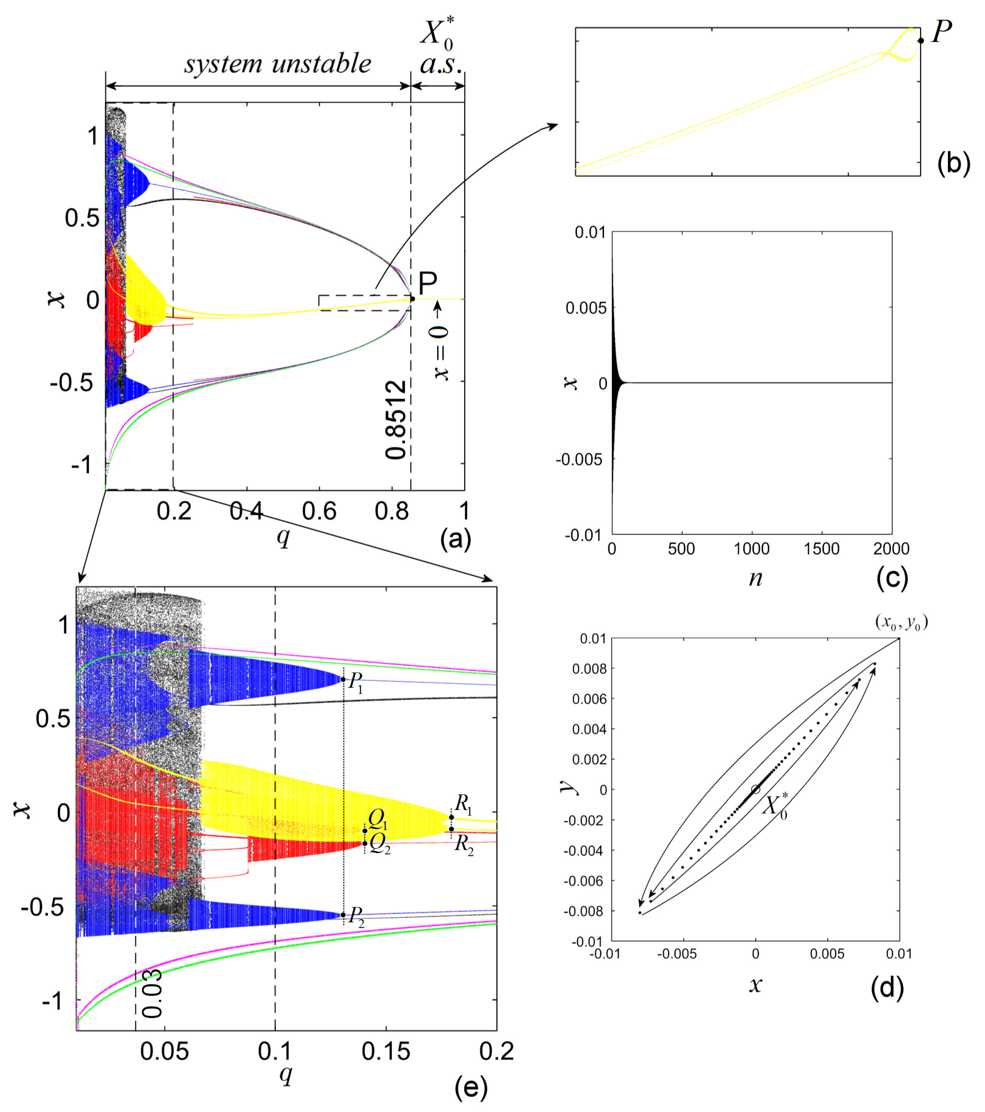 Mathematics 10 00213 g003