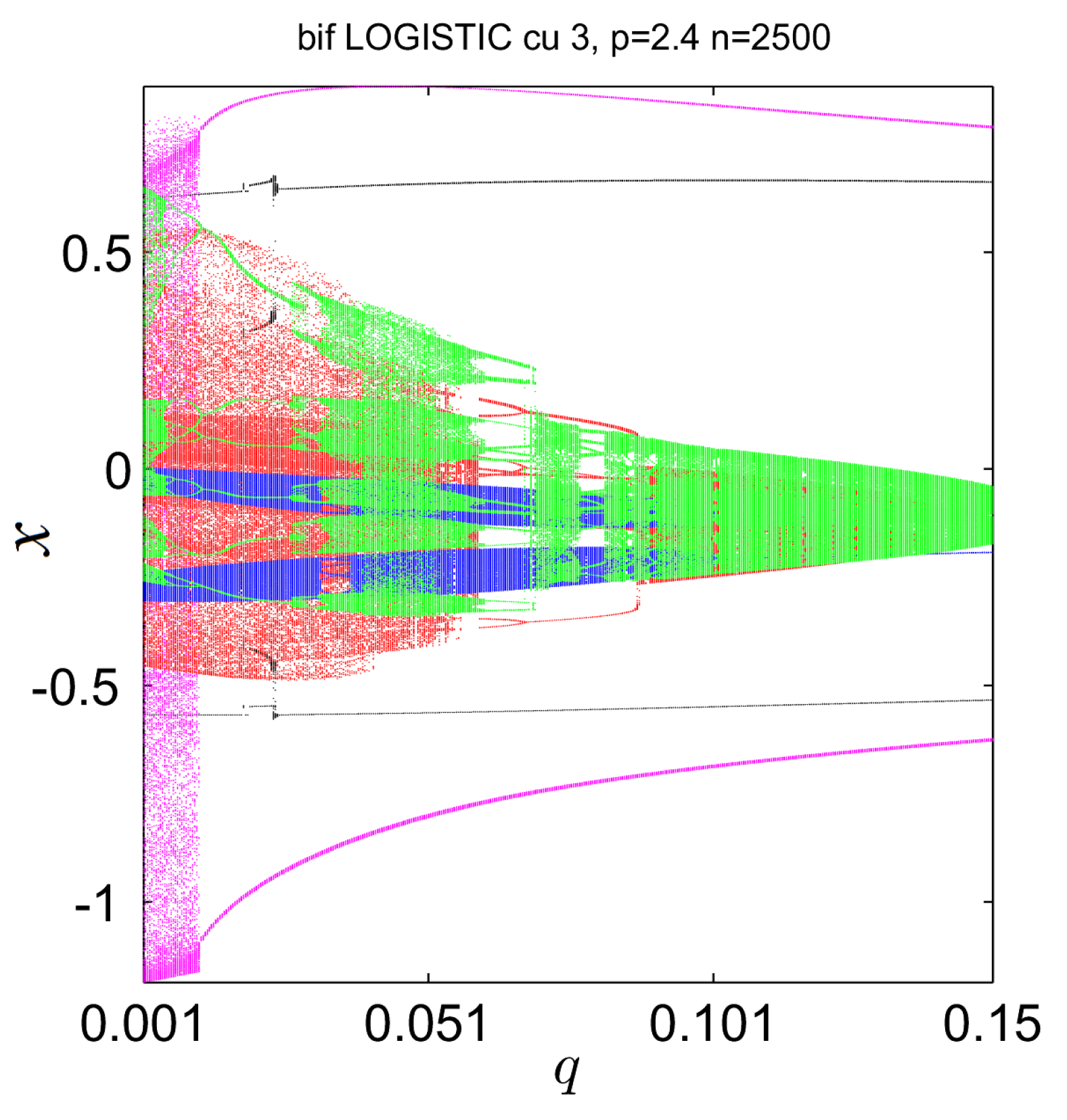 Mathematics 10 00213 g004