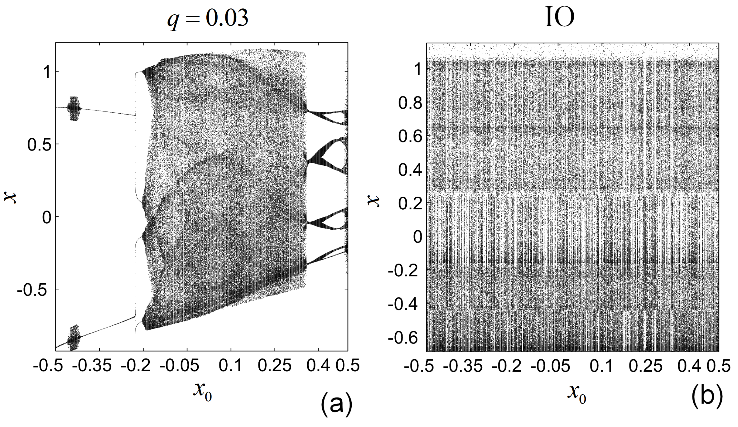 Mathematics 10 00213 g005