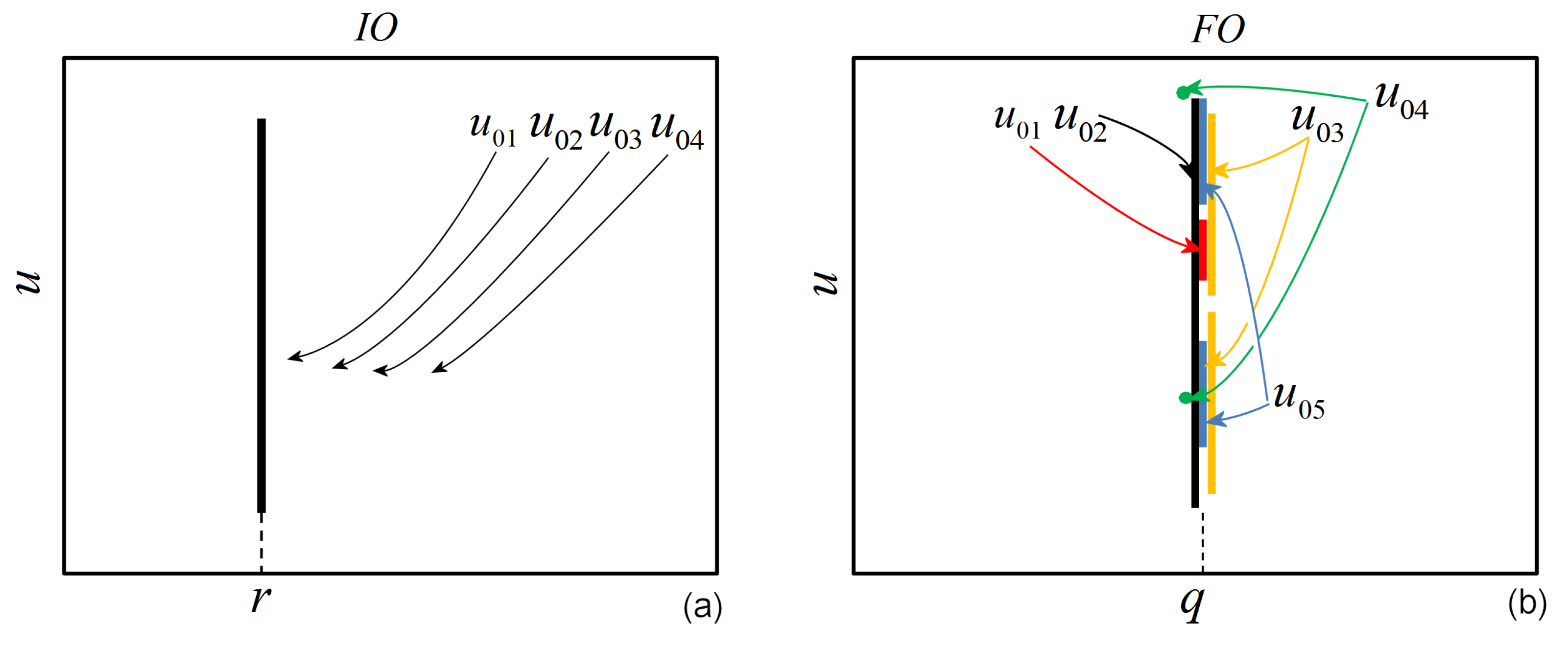 Mathematics 10 00213 g006