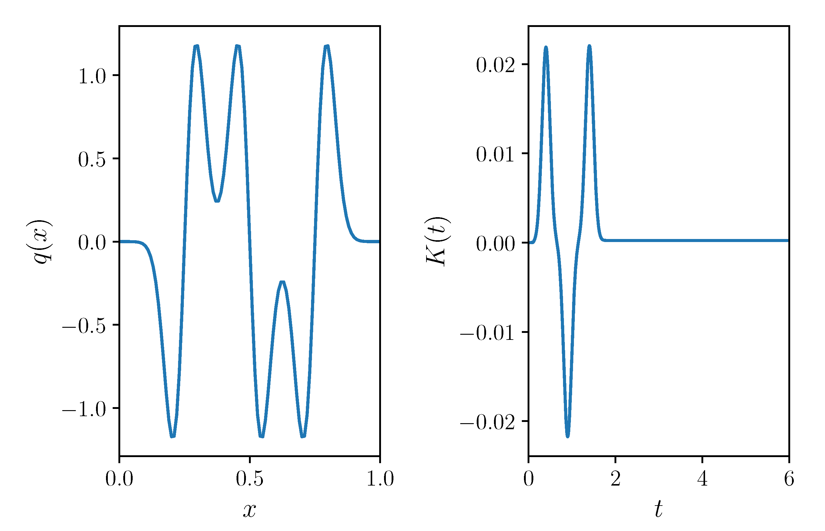 Mathematics 10 00216 g001