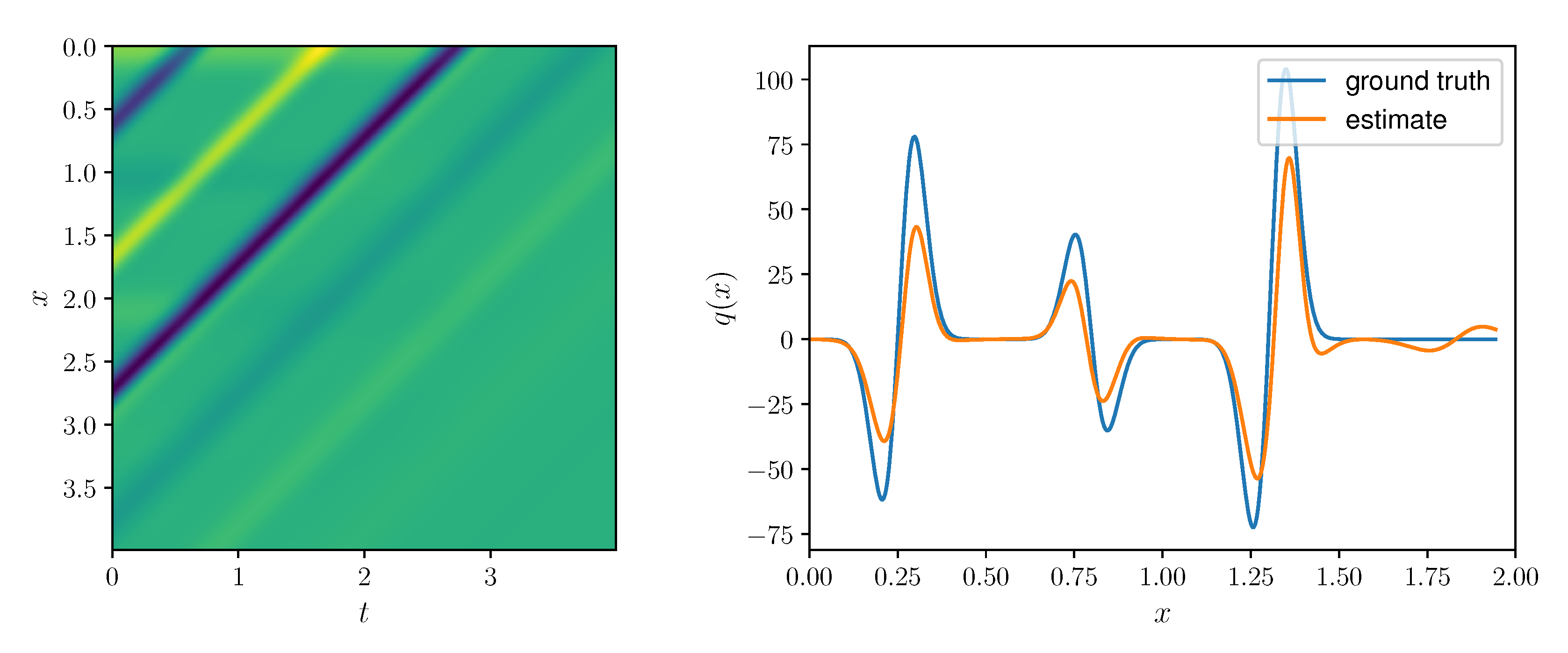 Mathematics 10 00216 g005