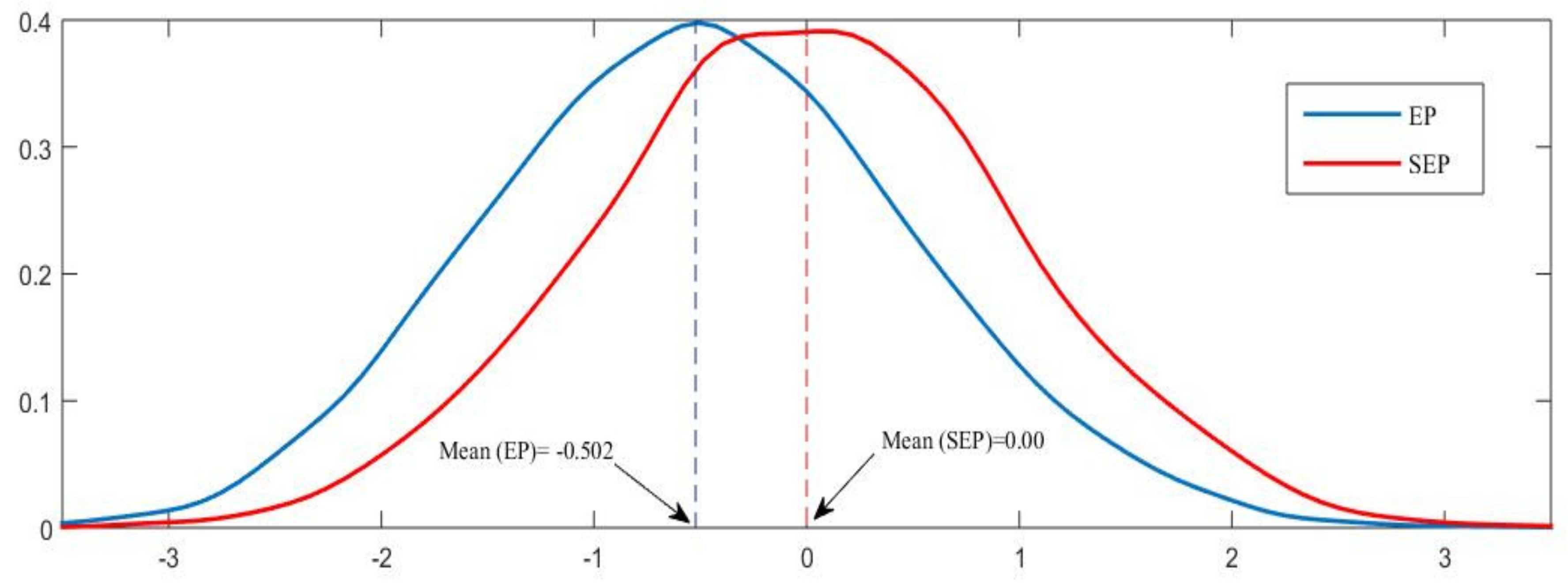Mathematics 10 00228 g001