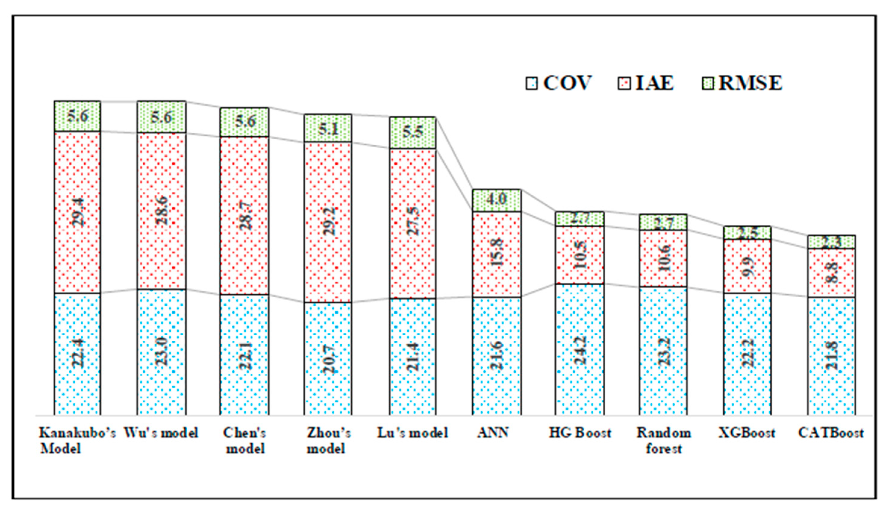 Mathematics 10 00231 g009 Mathematics 10 00231 g009