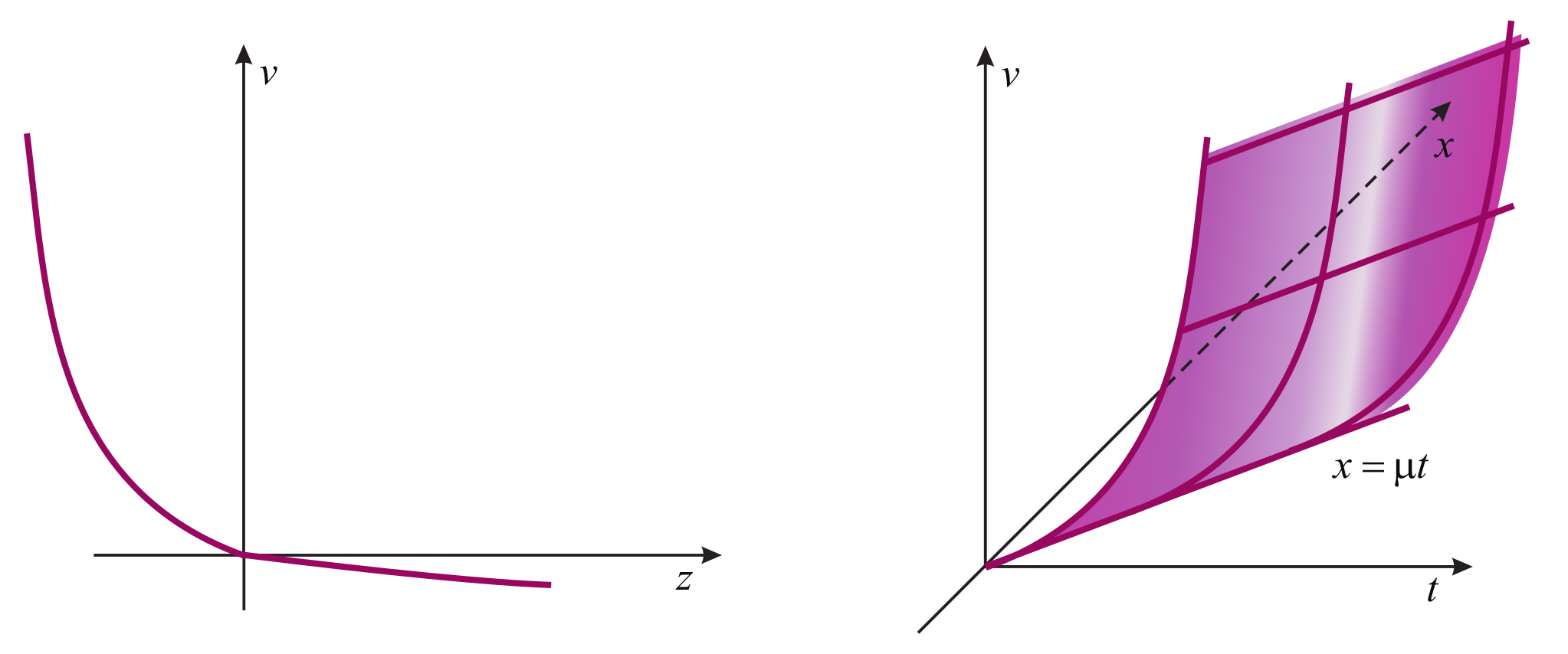 Mathematics 10 00232 g005 Mathematics 10 00232 g005