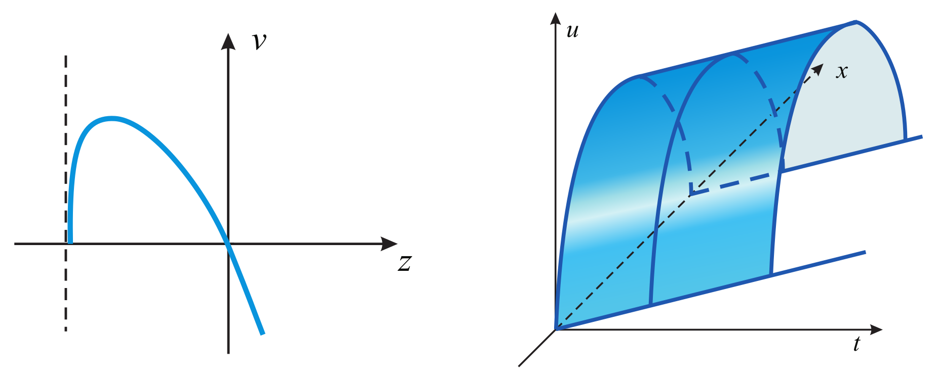 Mathematics 10 00232 g006 Mathematics 10 00232 g006