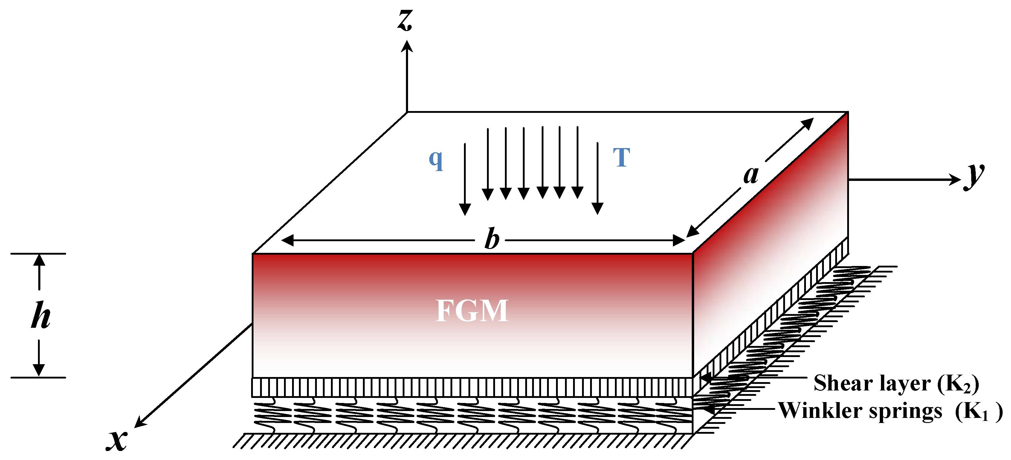 Mathematics 10 00234 g001
