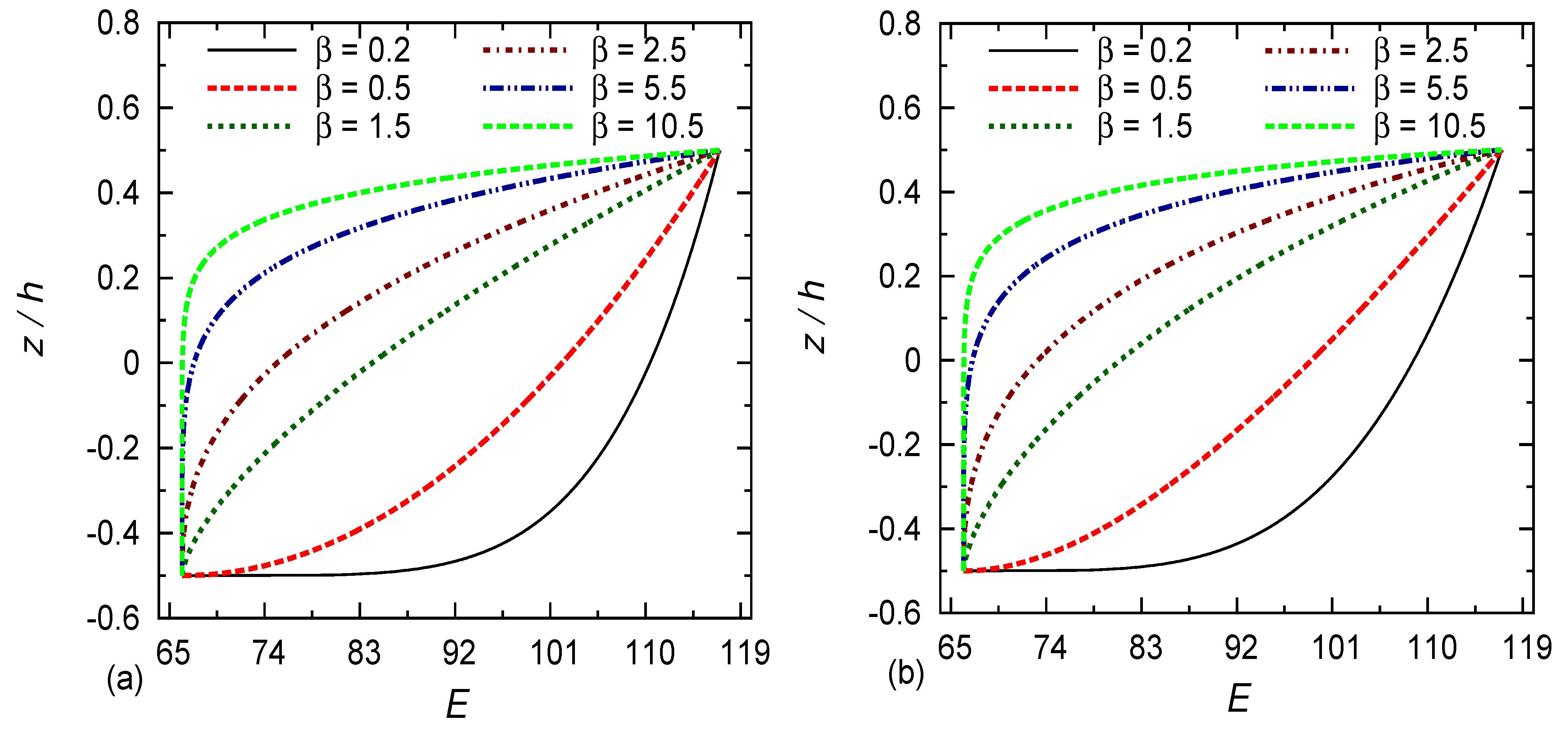 Mathematics 10 00234 g002