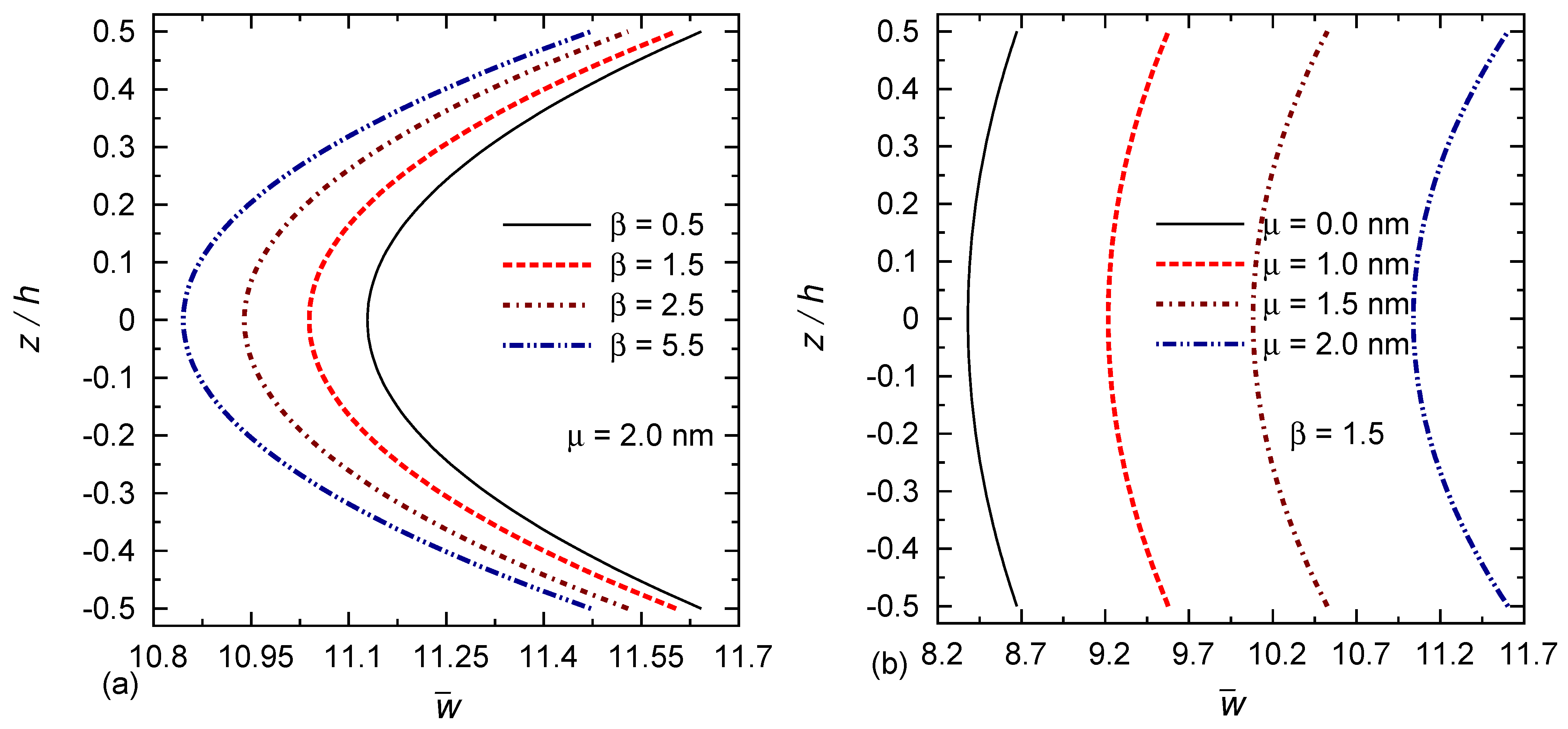 Mathematics 10 00234 g003