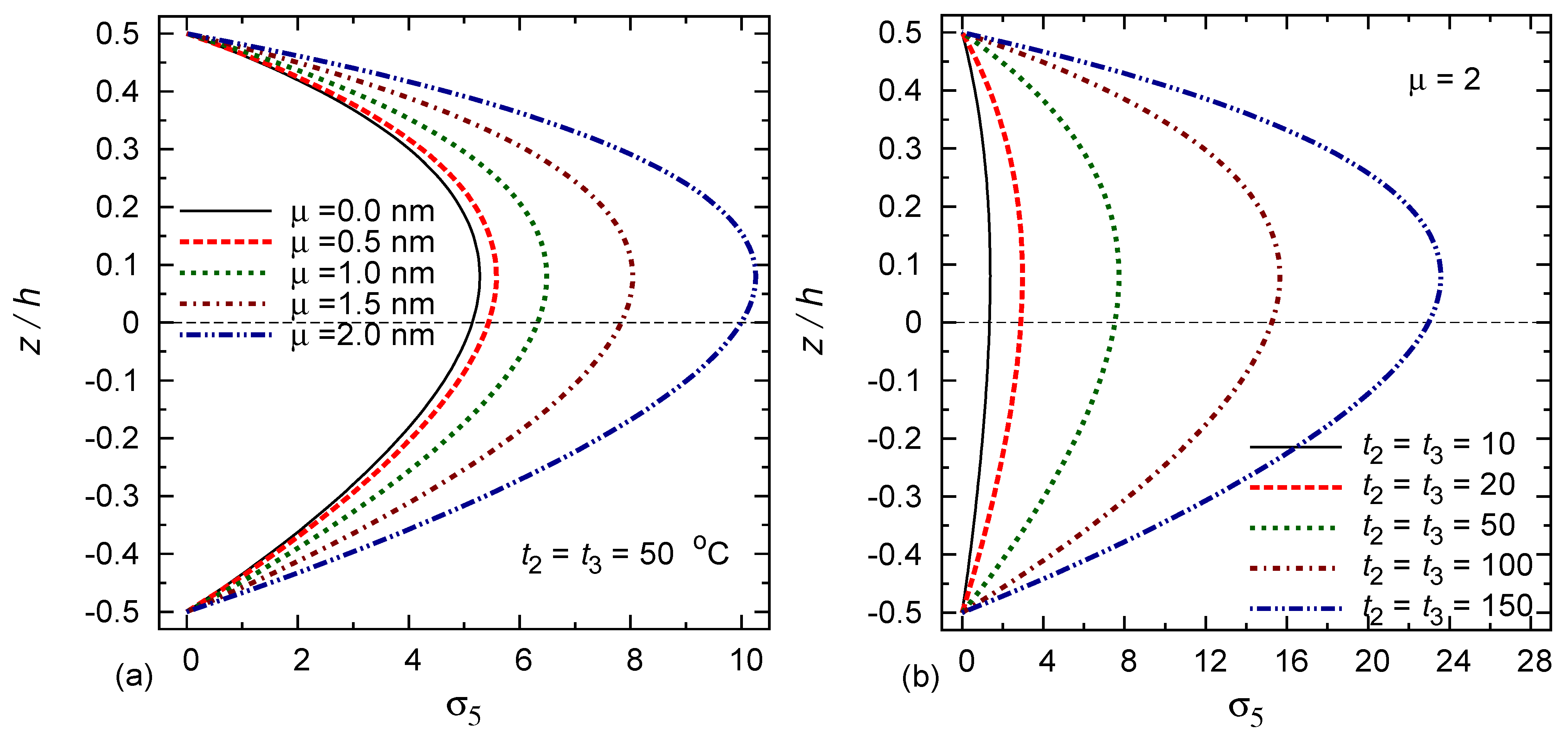 Mathematics 10 00234 g009