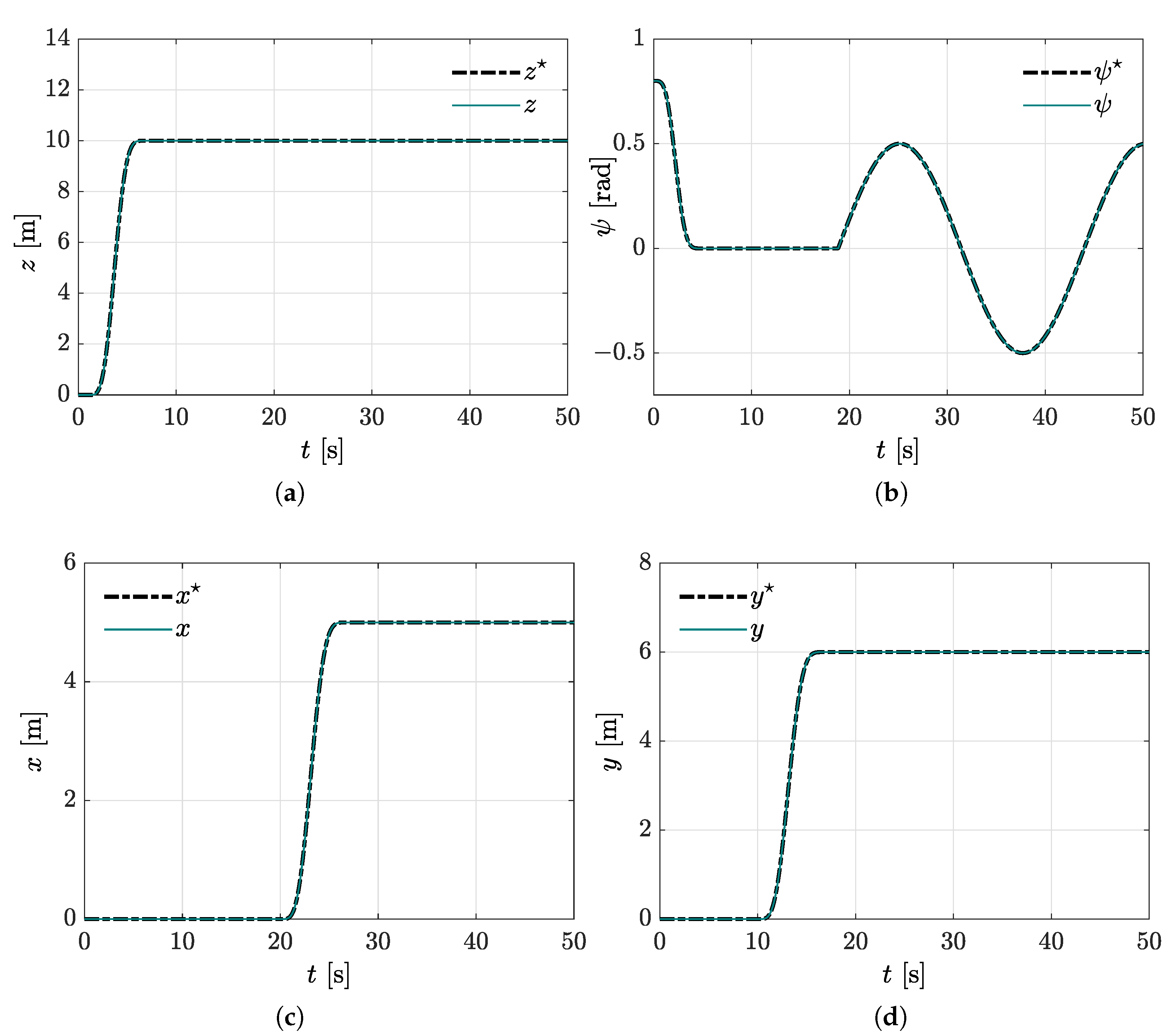 Mathematics 10 00235 g003