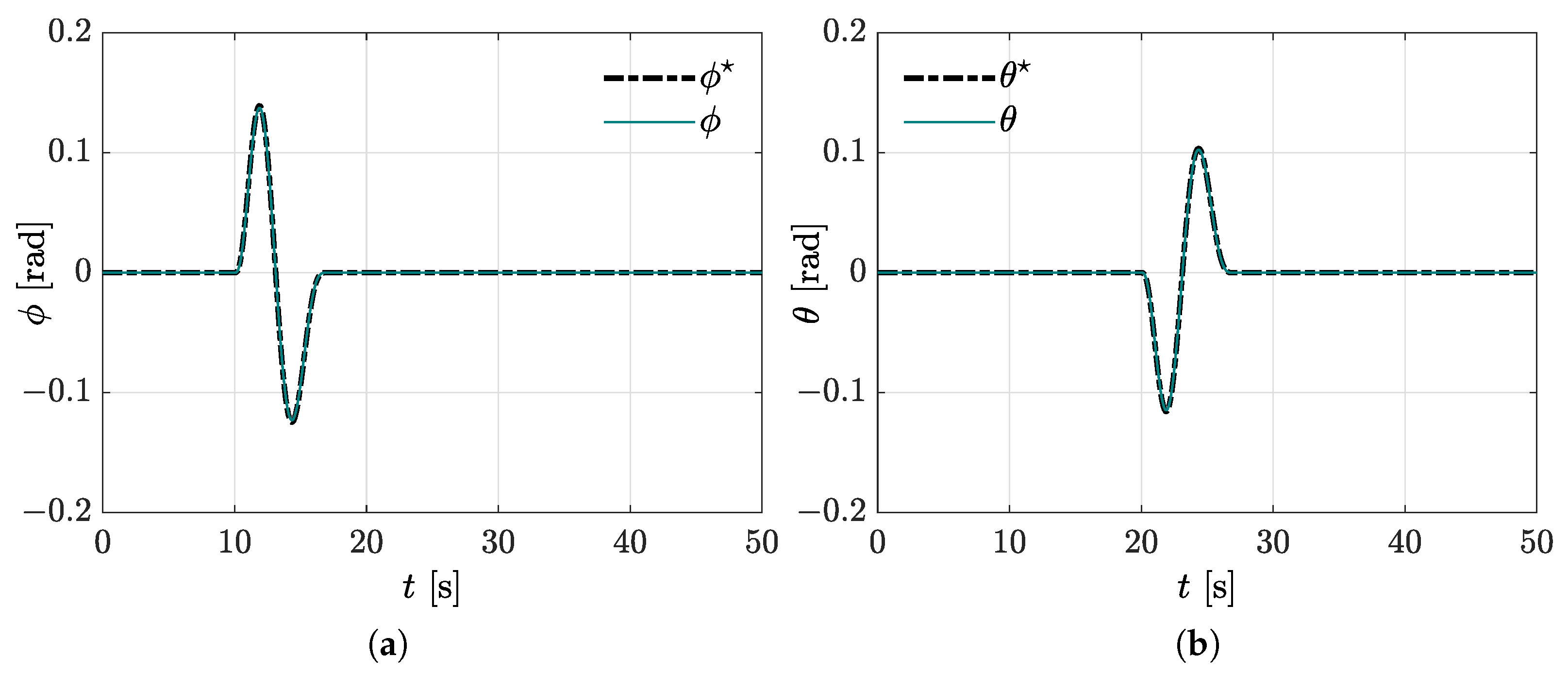Mathematics 10 00235 g004