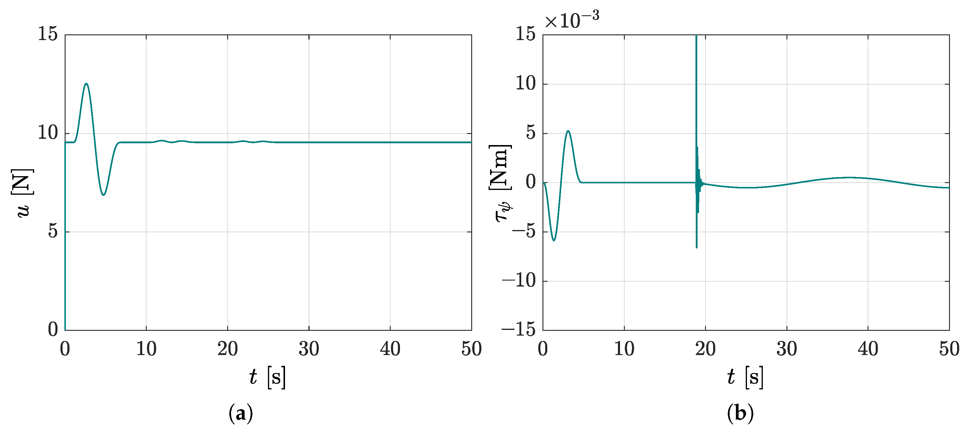 Mathematics 10 00235 g005a