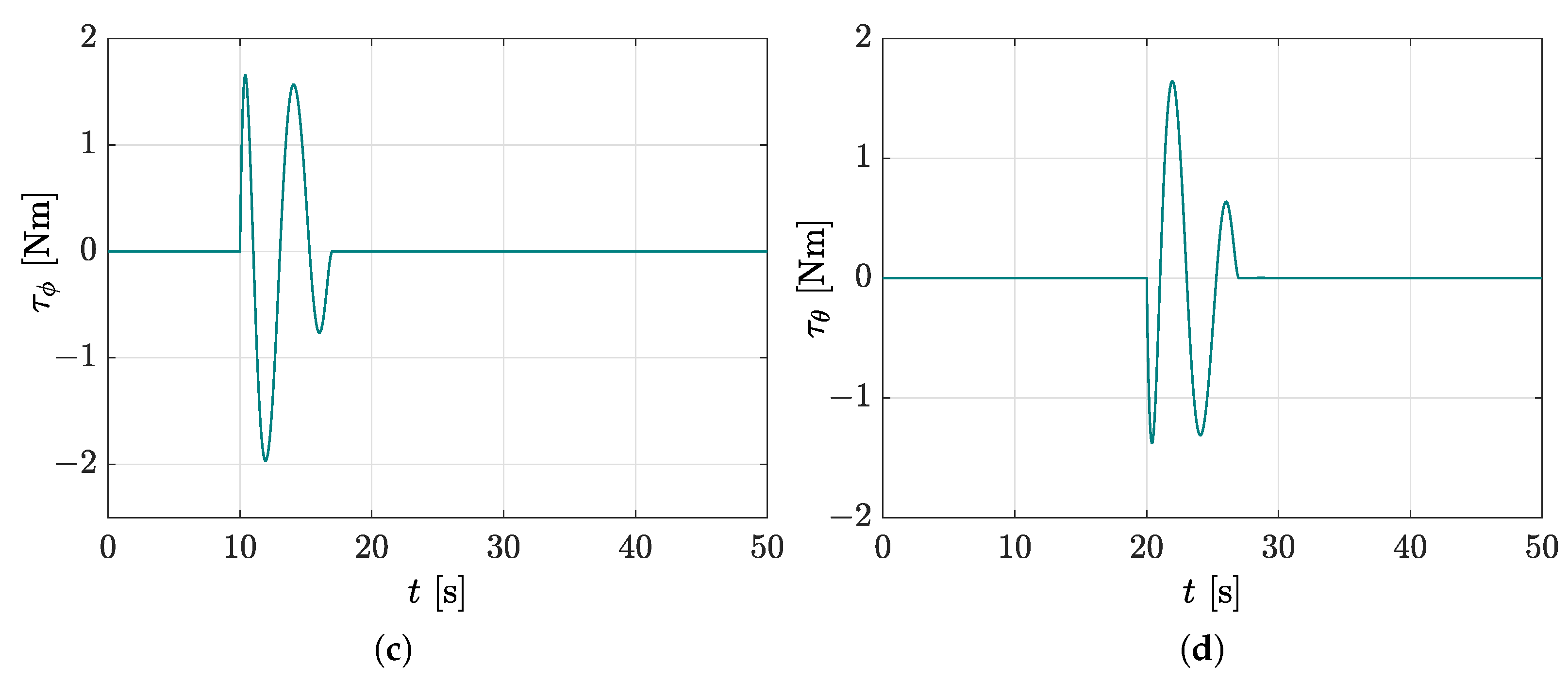 Mathematics 10 00235 g005b