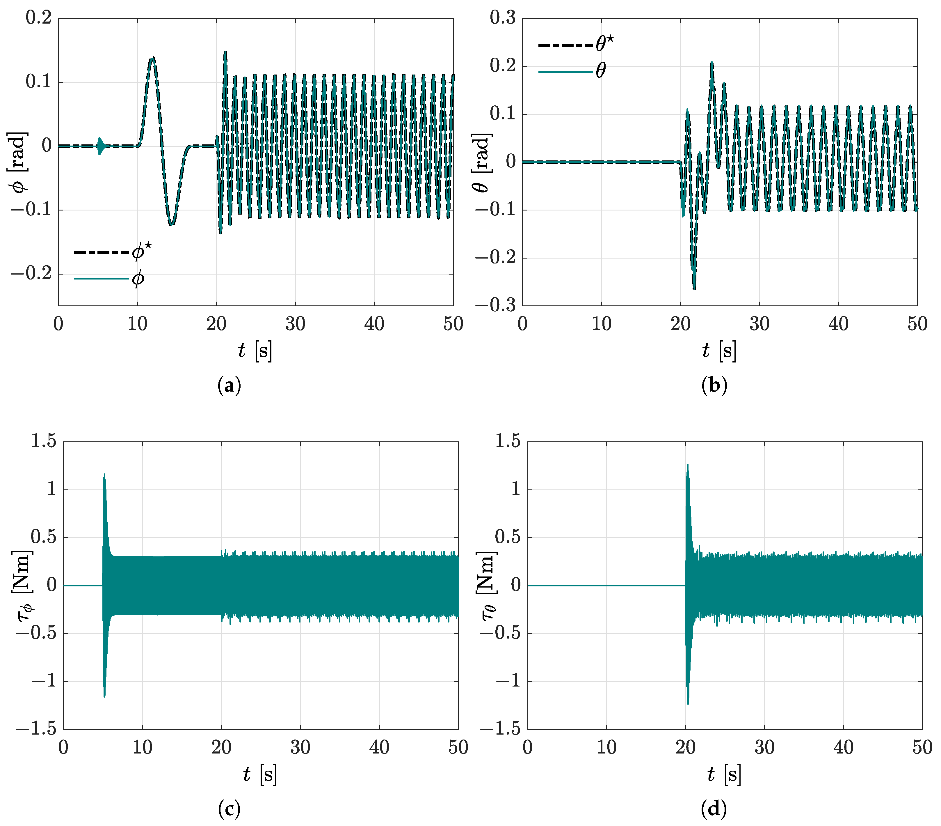 Mathematics 10 00235 g007