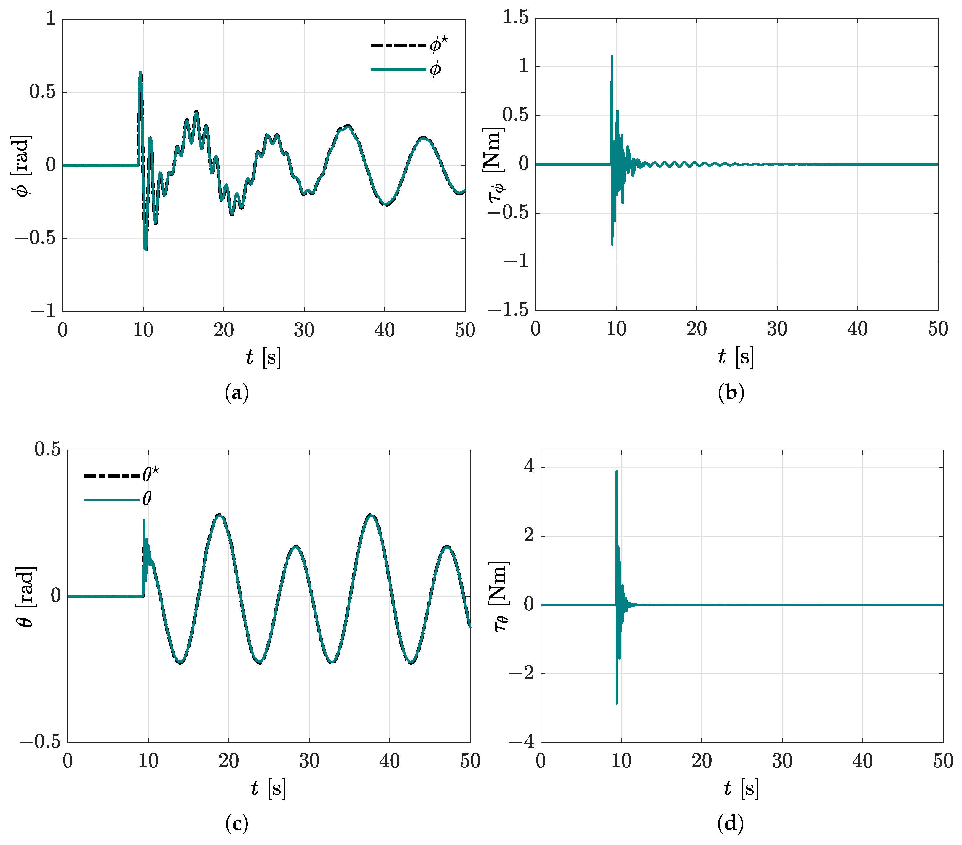 Mathematics 10 00235 g008a