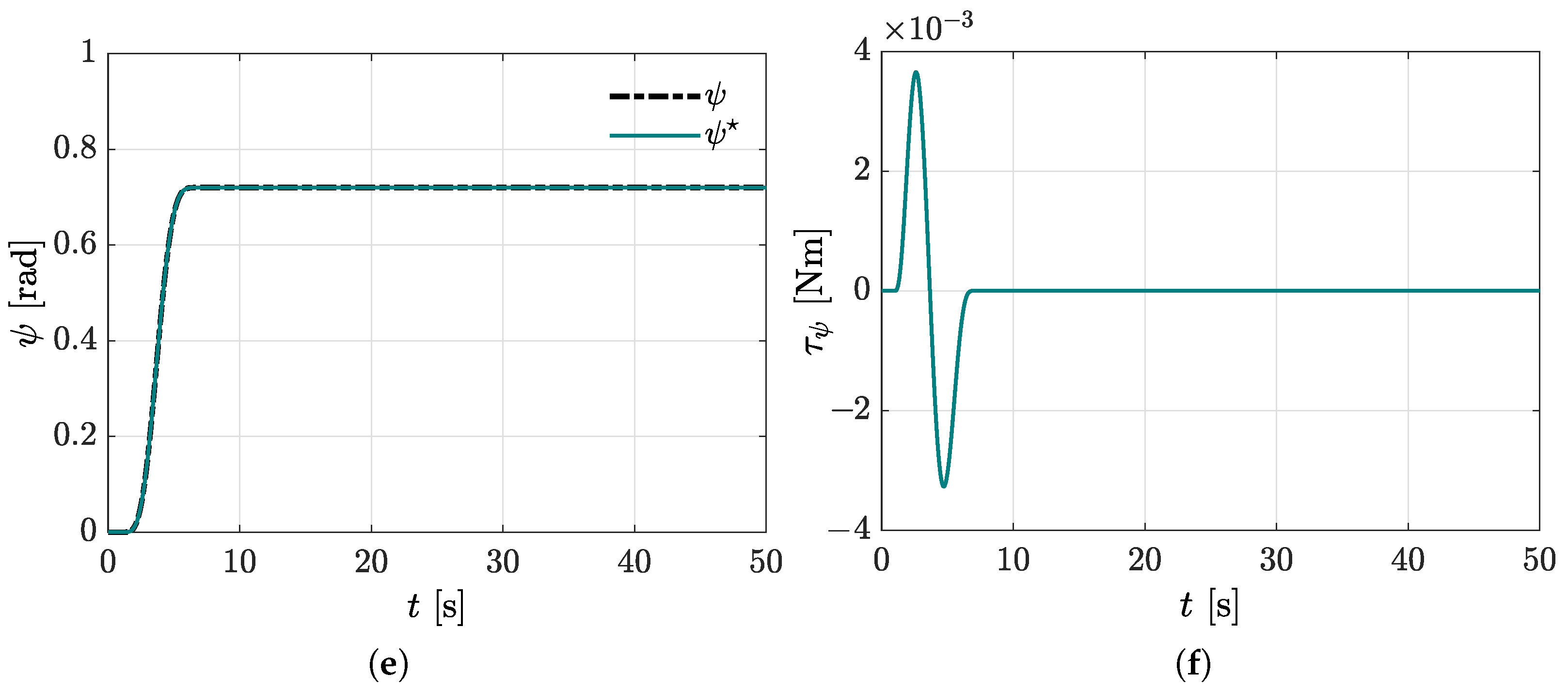 Mathematics 10 00235 g008b