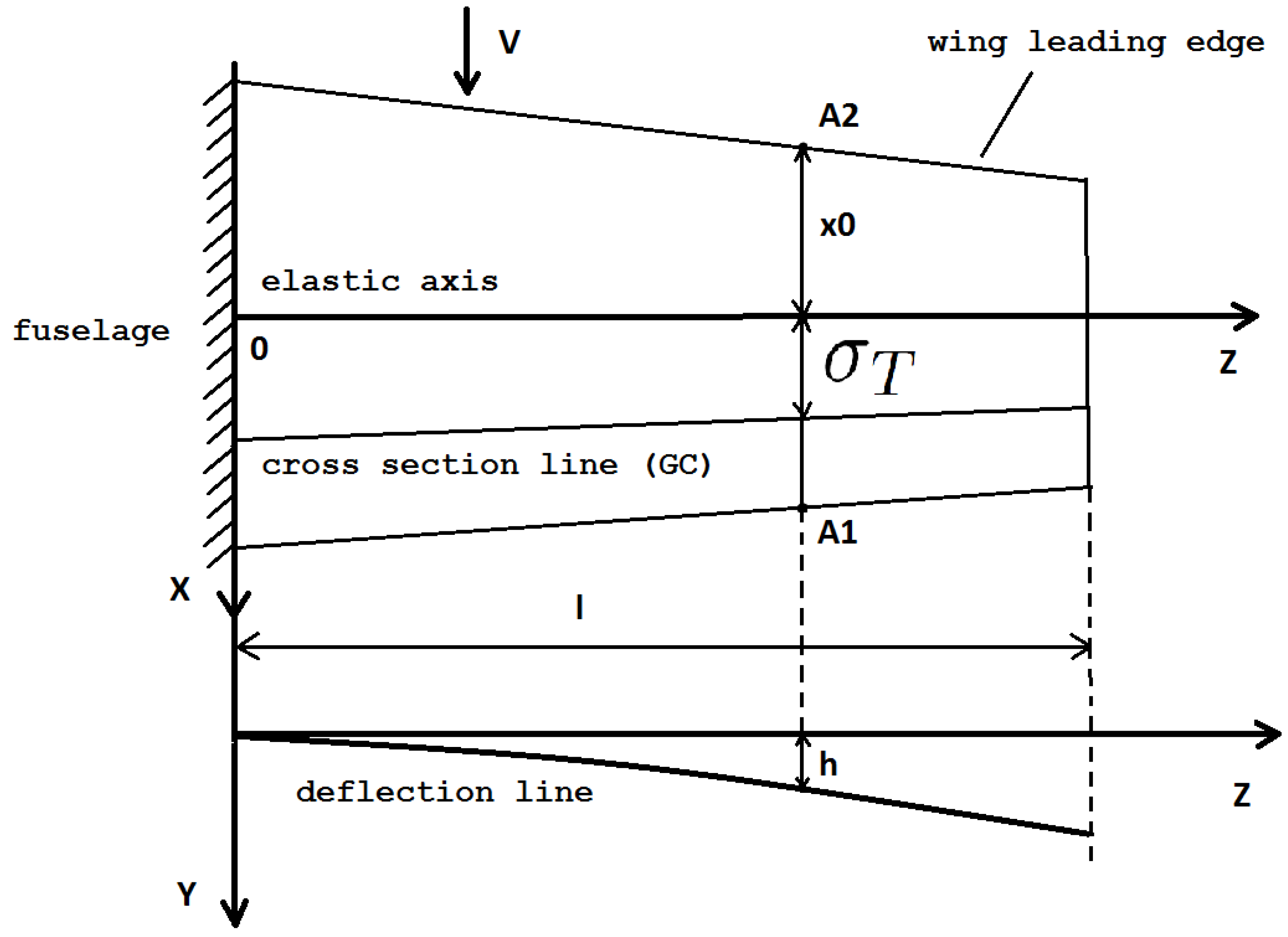 Mathematics 10 00236 g002