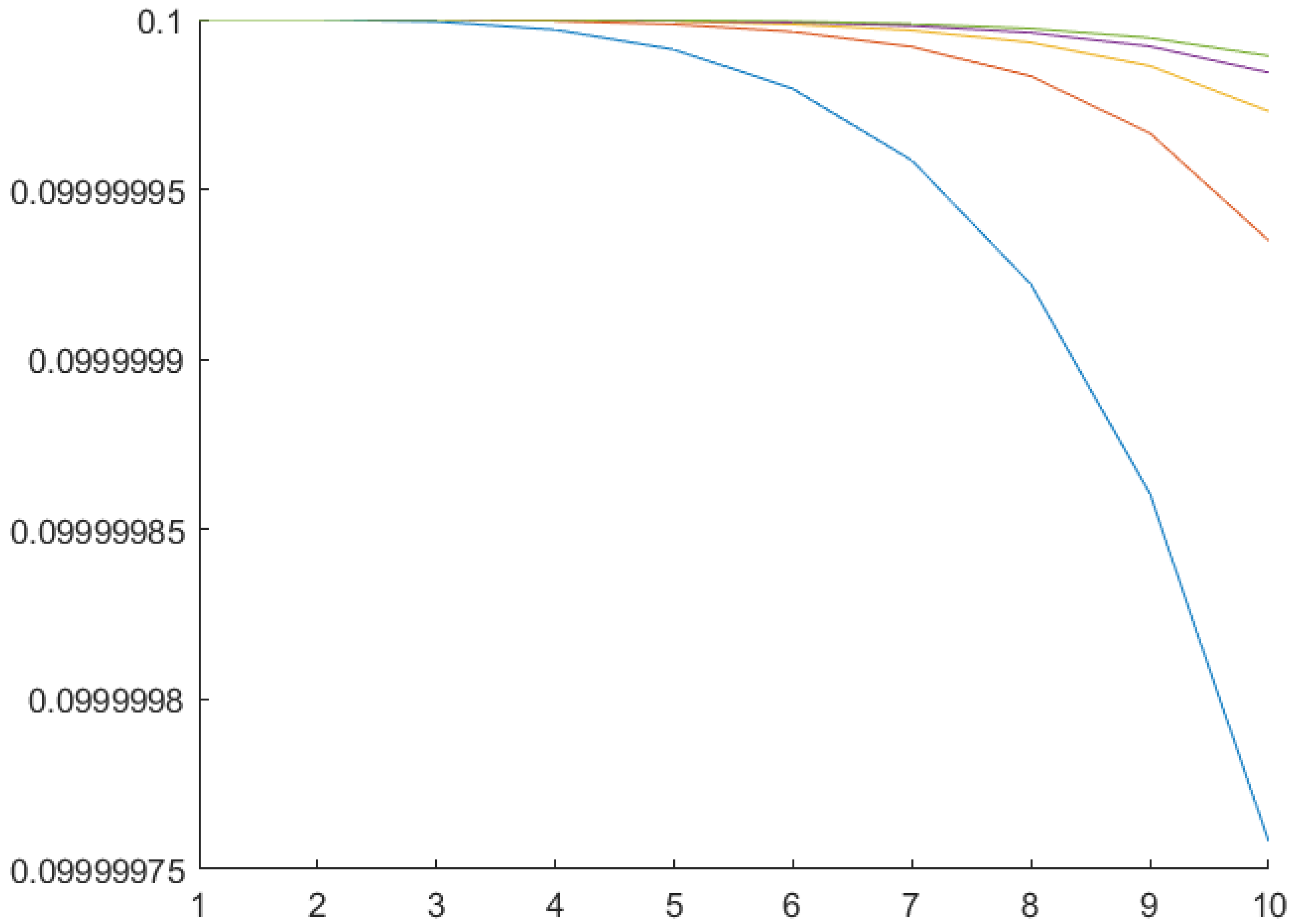 Mathematics 10 00236 g005