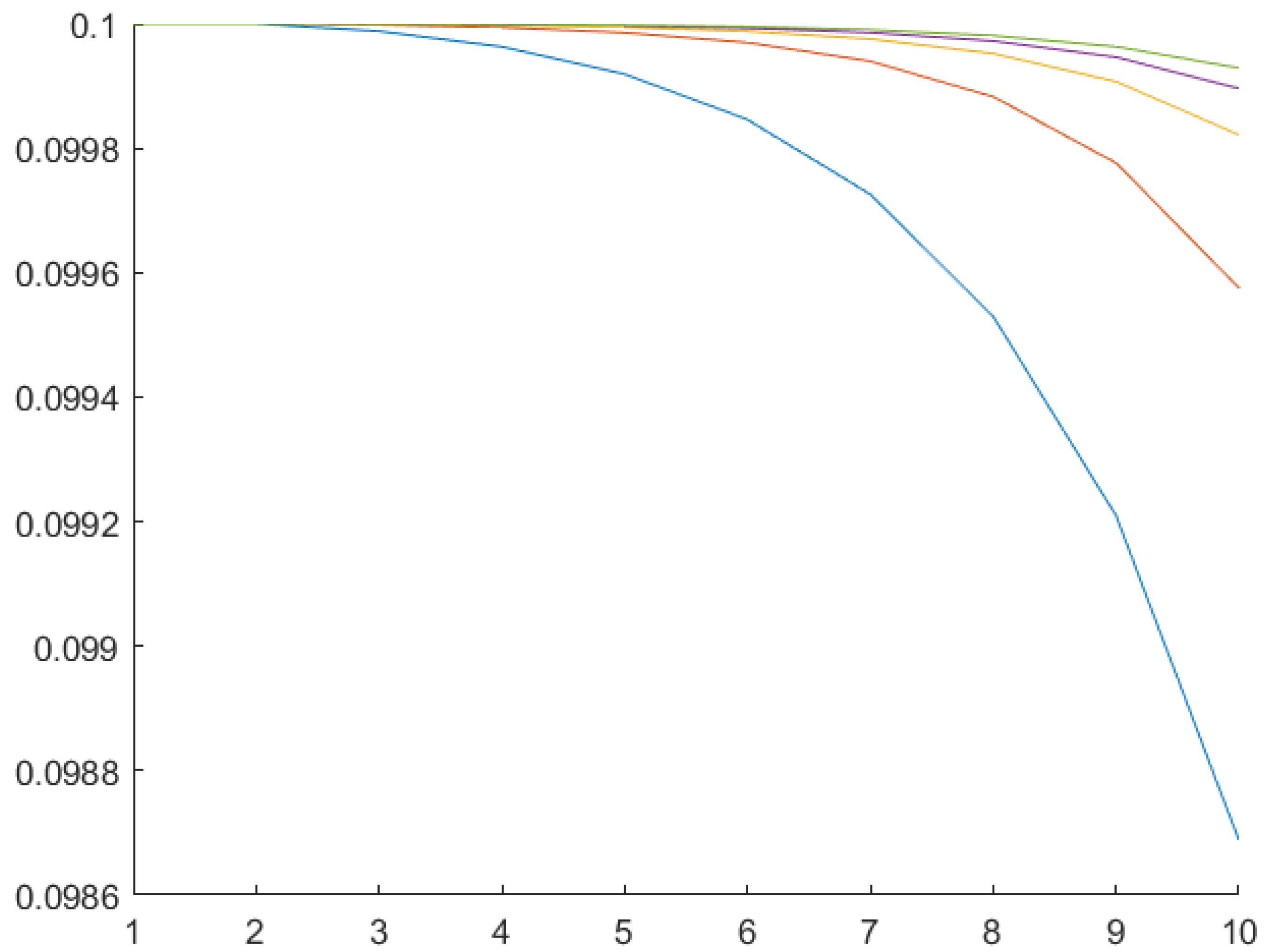 Mathematics 10 00236 g006