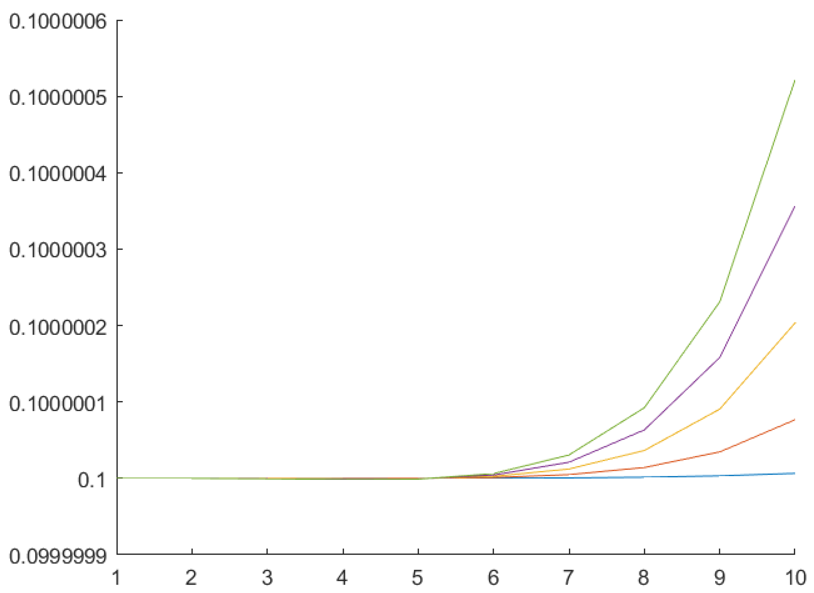 Mathematics 10 00236 g007