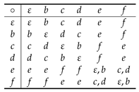 Mathematics 10 00240 i001 Mathematics 10 00240 i001