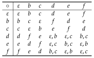 Mathematics 10 00240 i002 Mathematics 10 00240 i002