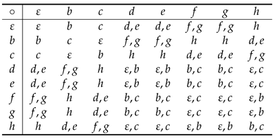 Mathematics 10 00240 i003 Mathematics 10 00240 i003