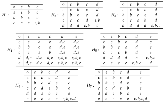 Mathematics 10 00240 i005 Mathematics 10 00240 i005