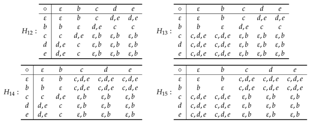 Mathematics 10 00240 i007 Mathematics 10 00240 i007