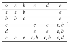 Mathematics 10 00240 i008 Mathematics 10 00240 i008
