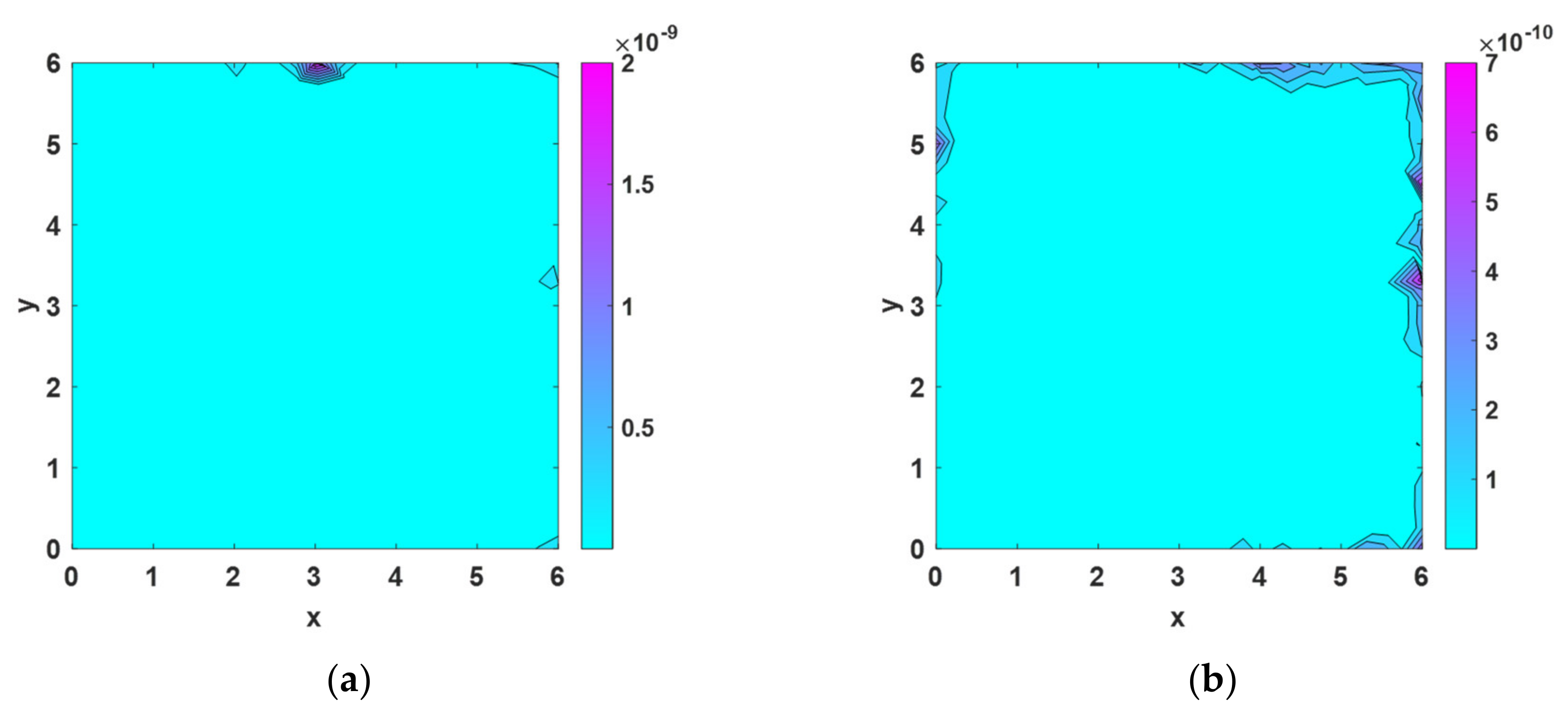 Mathematics 10 00241 g004
