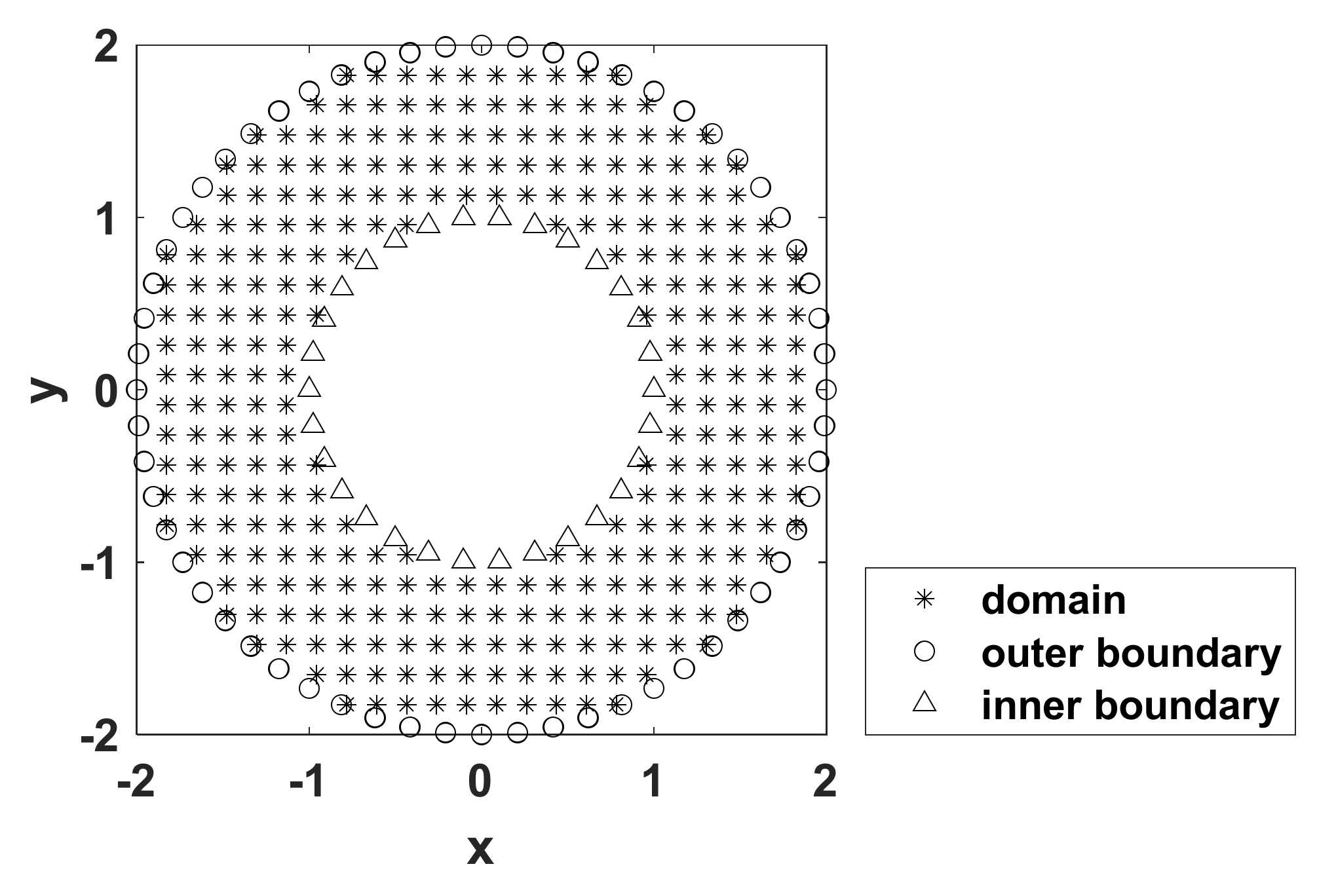 Mathematics 10 00241 g005
